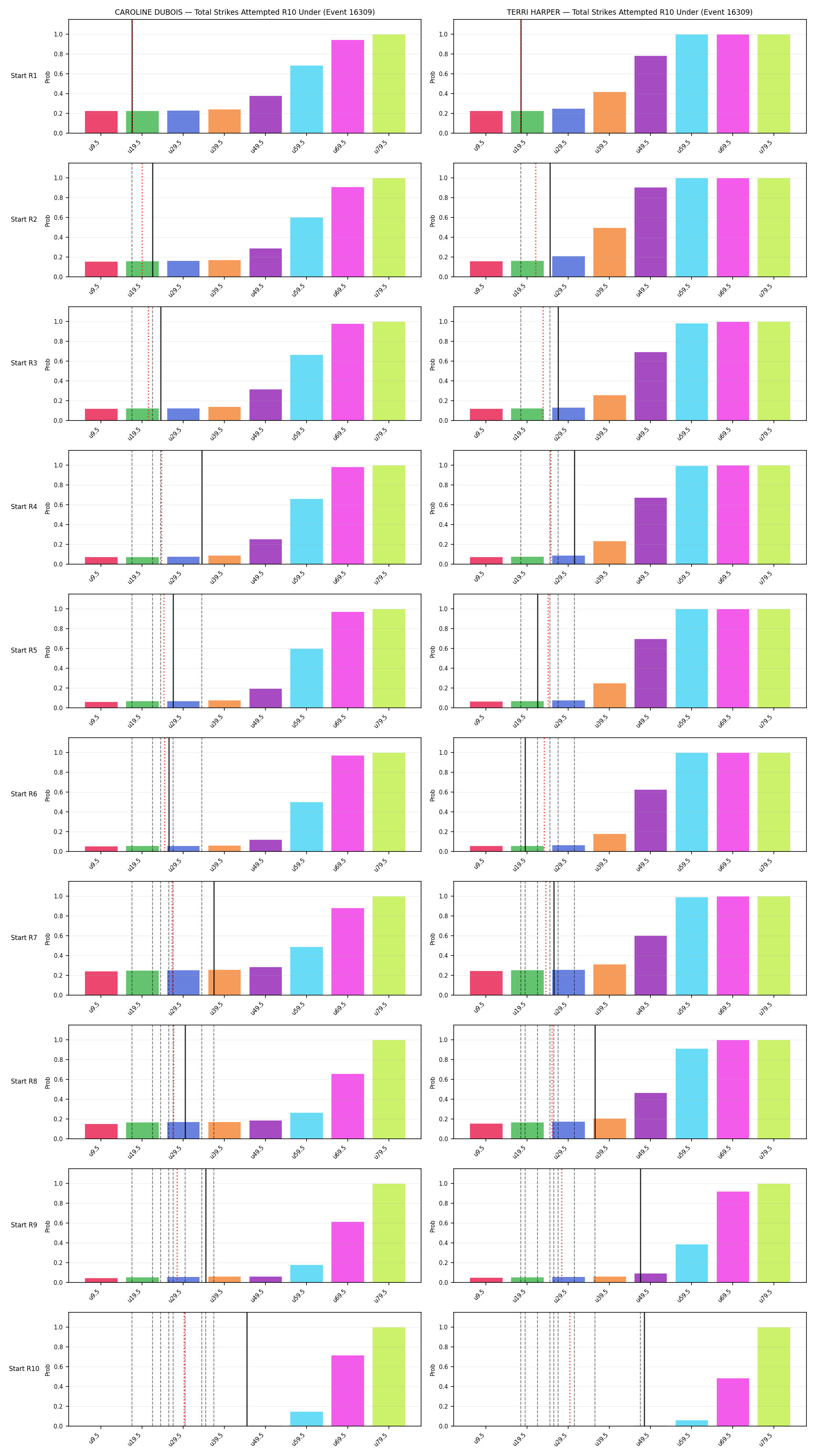 Round: Total Strikes Attempted — round 10 — snapshots — Prod
