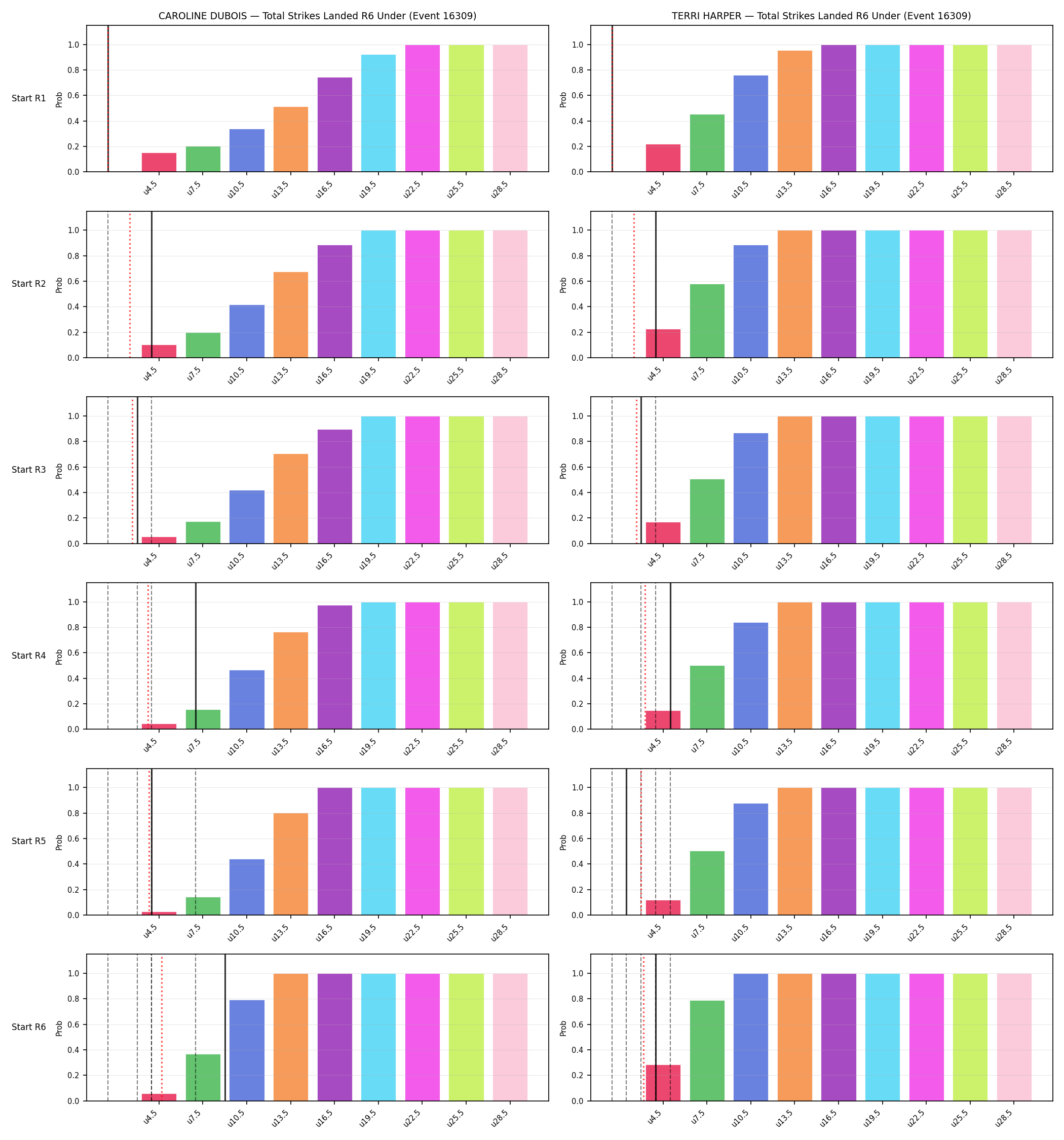 Round: Total Strikes Landed — round 6 — snapshots — Prod