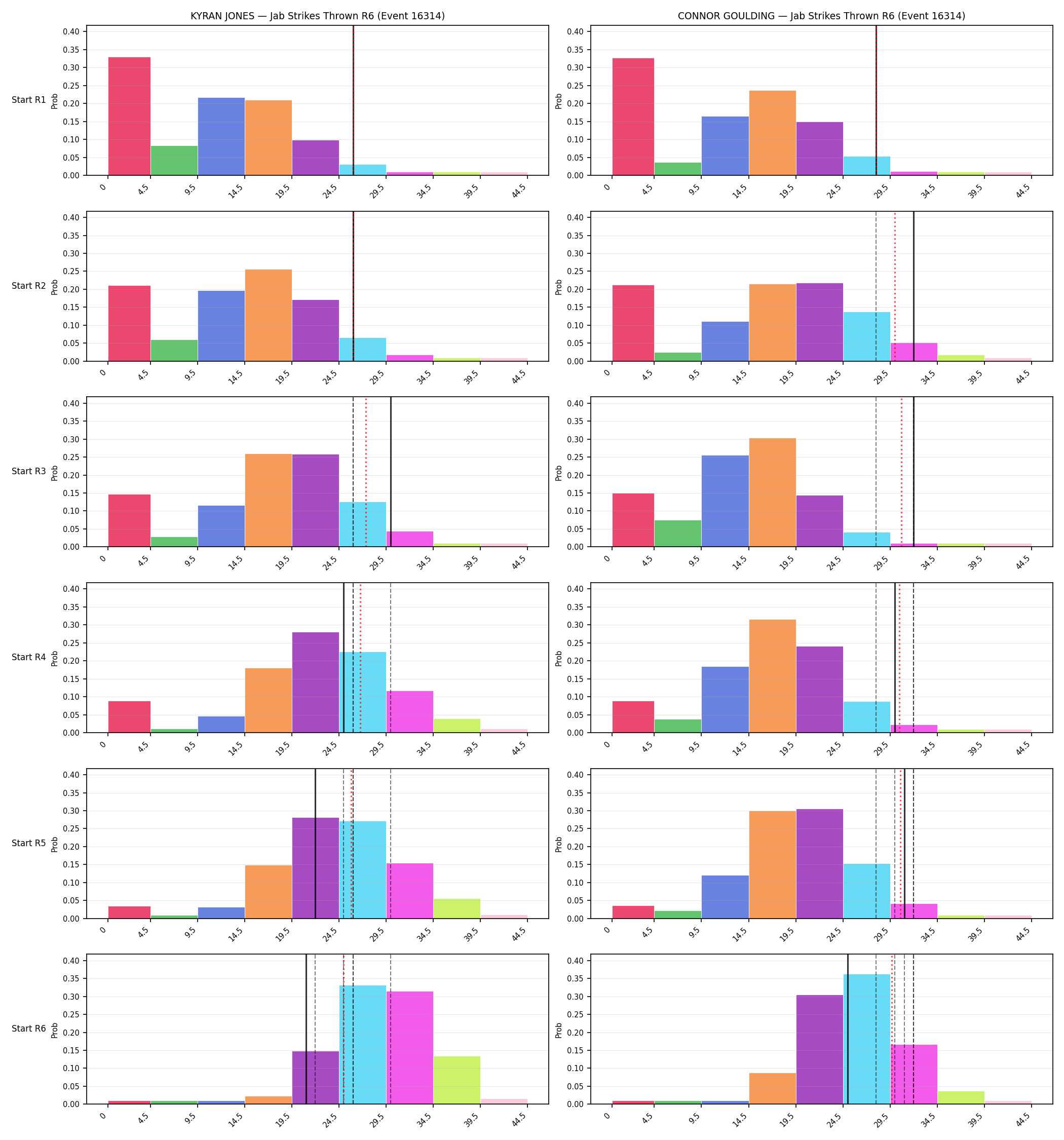 Round: Jab Strikes Thrown — round 6 — snapshots — Prod