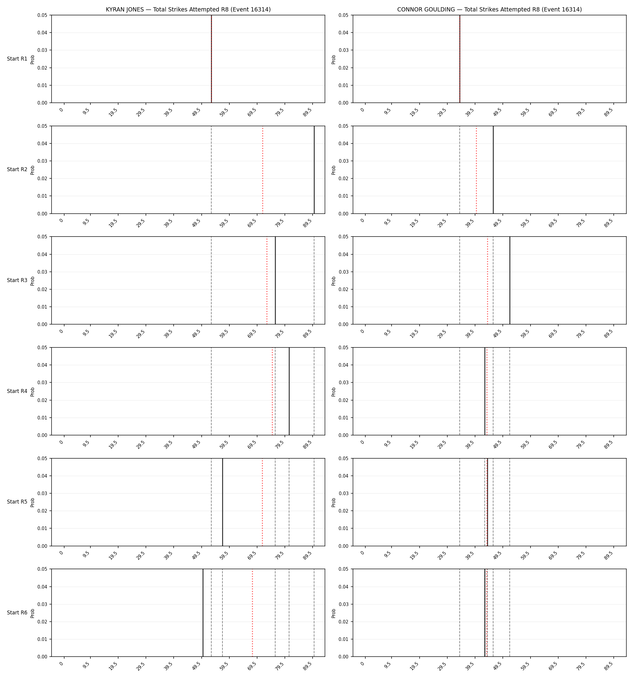 Round: Total Strikes Attempted — round 8 — snapshots — Prod
