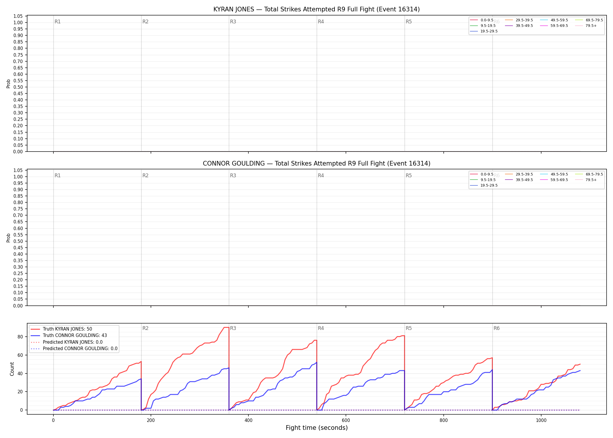 Round: Total Strikes Attempted — round 9 — fight view — Prod
