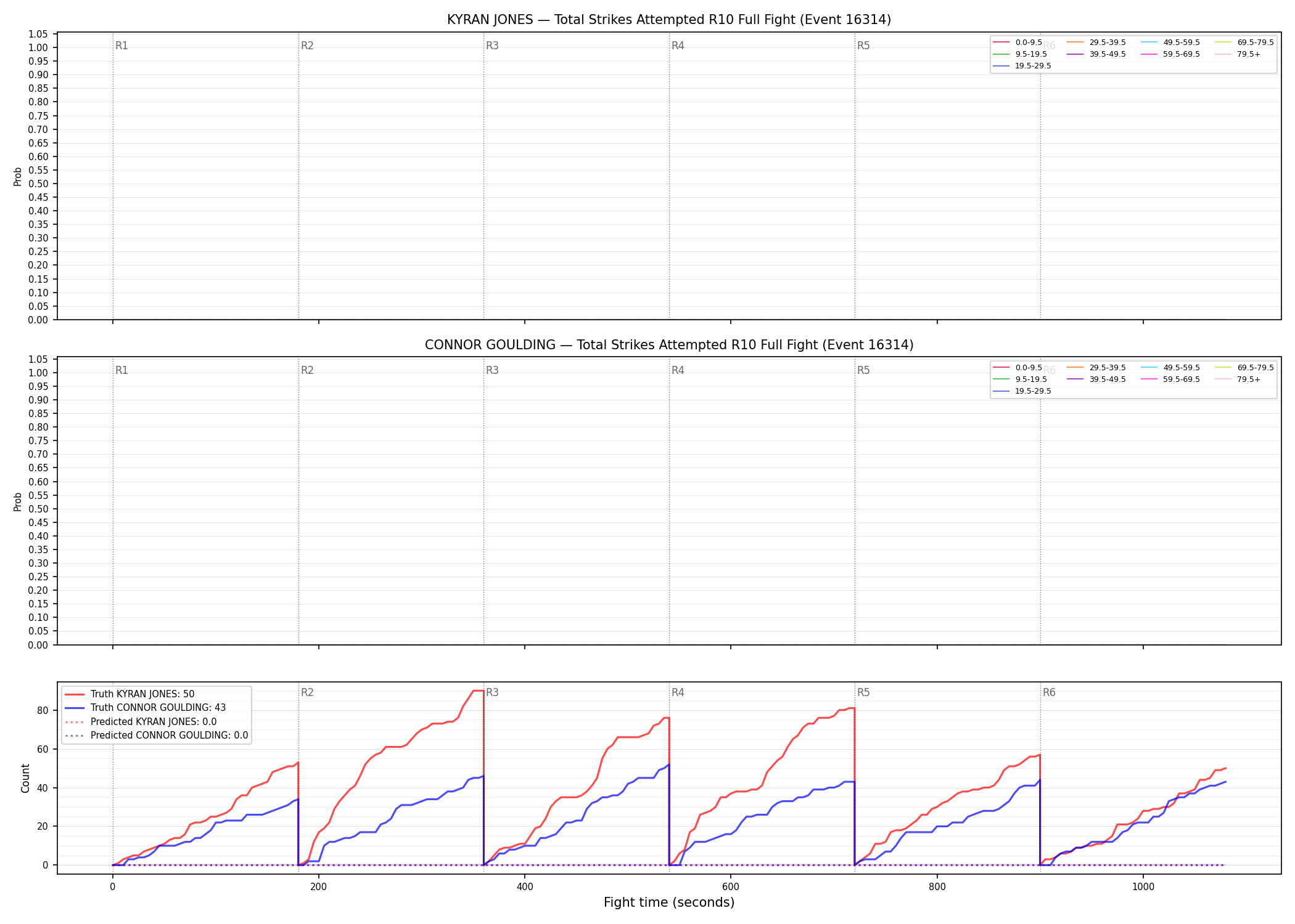 Round: Total Strikes Attempted — round 10 — fight view — Prod