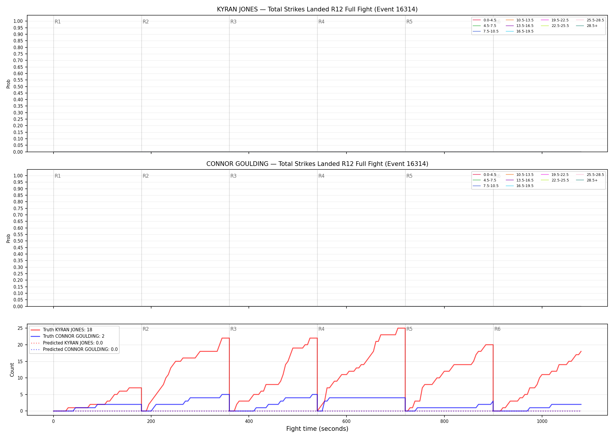 Round: Total Strikes Landed — round 12 — fight view — Prod