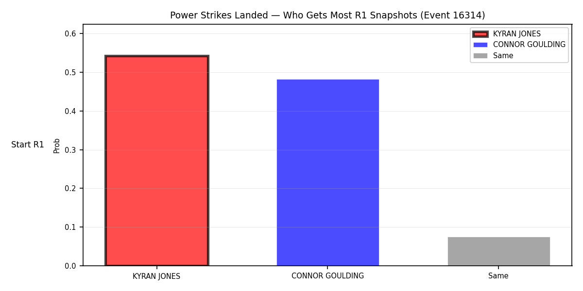 Round: Power Strikes Landed — round 1 — snapshots — Prod