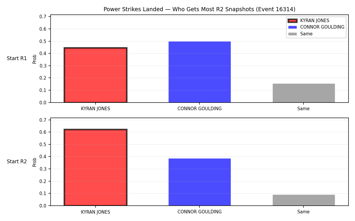 Round: Power Strikes Landed — round 2 — snapshots — Prod