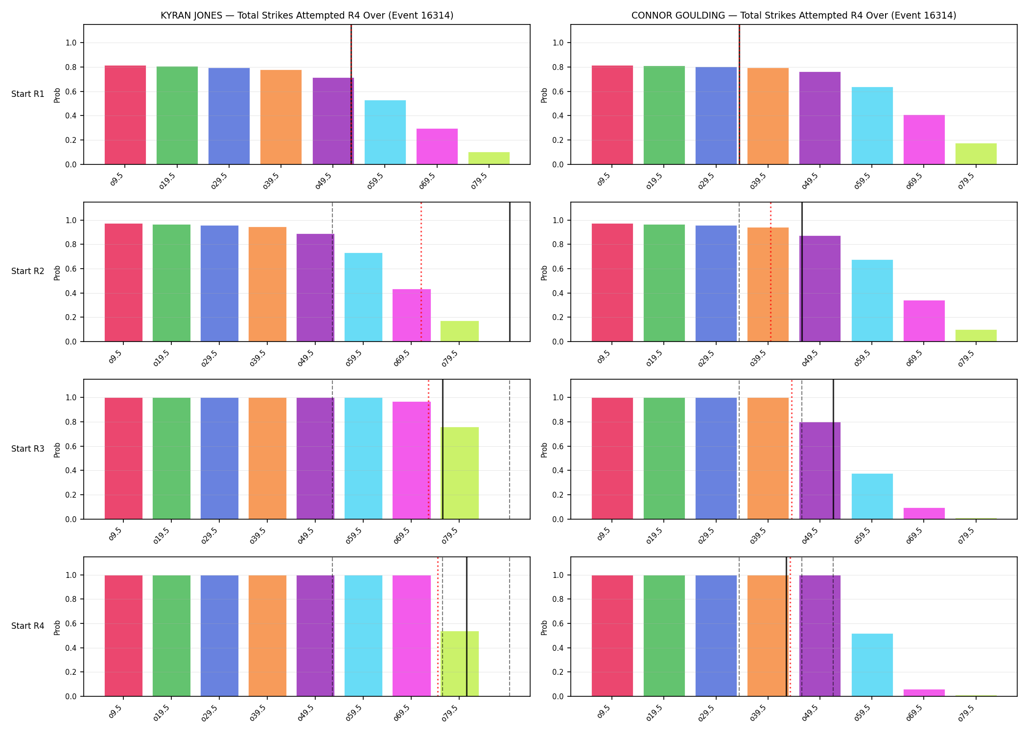 Round: Total Strikes Attempted — round 4 — snapshots — Prod