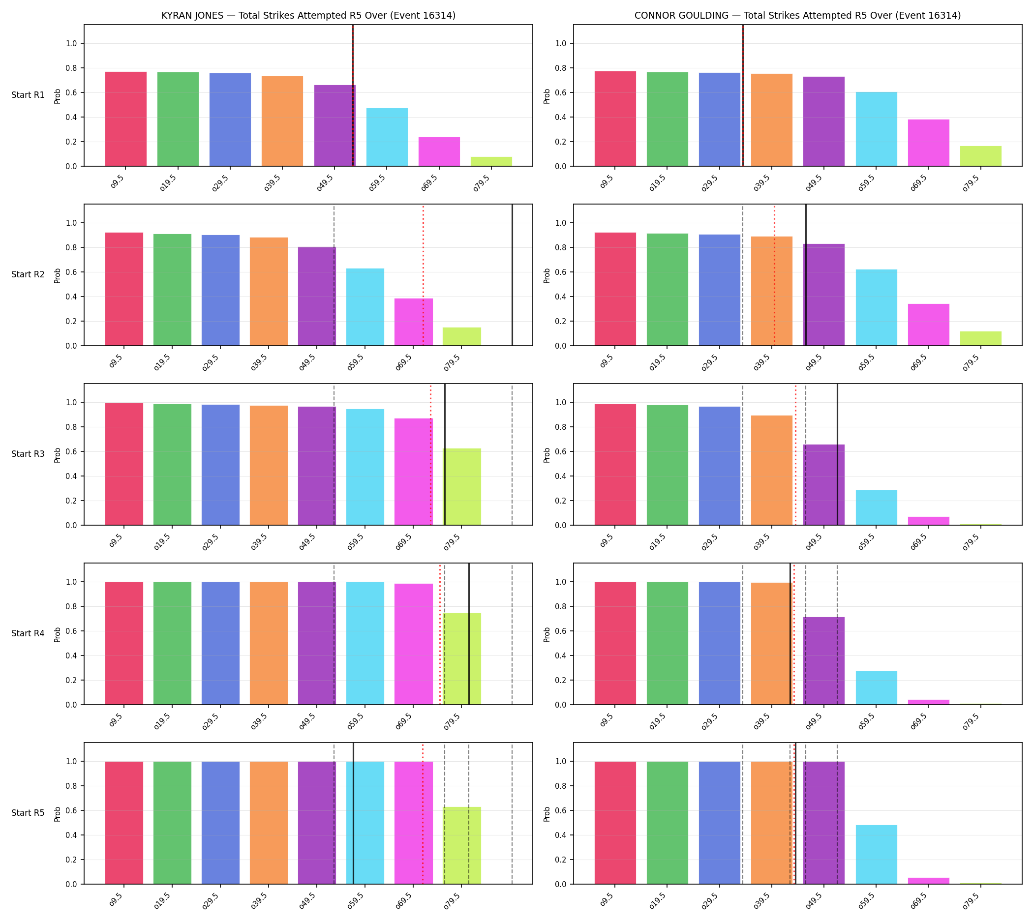 Round: Total Strikes Attempted — round 5 — snapshots — Prod