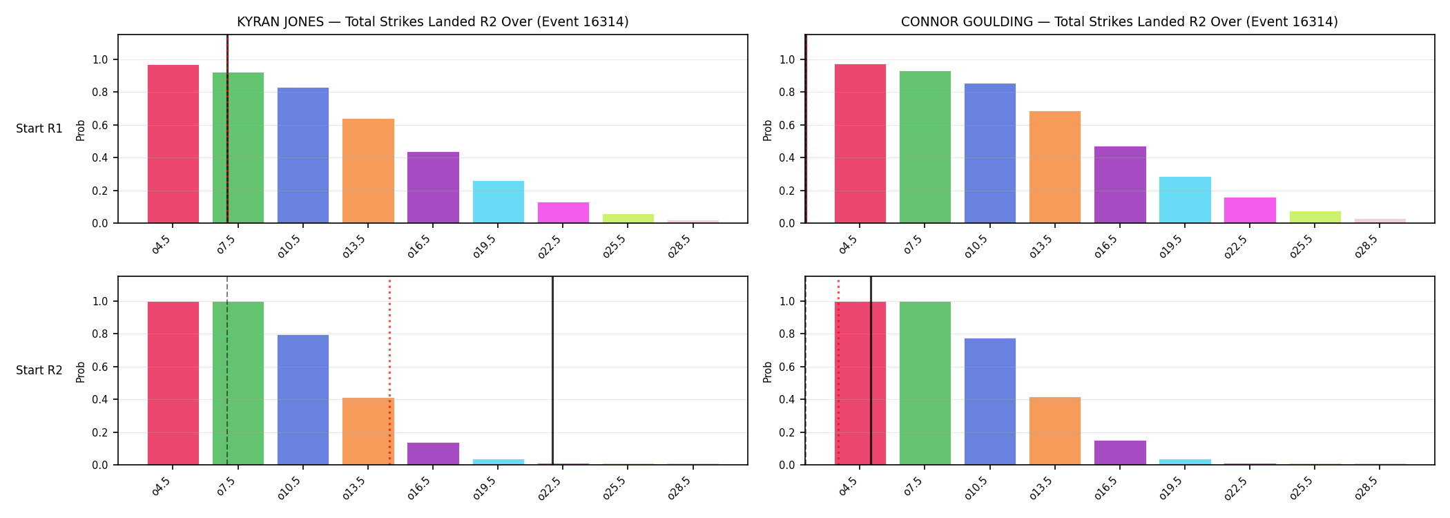 Round: Total Strikes Landed — round 2 — snapshots — Prod
