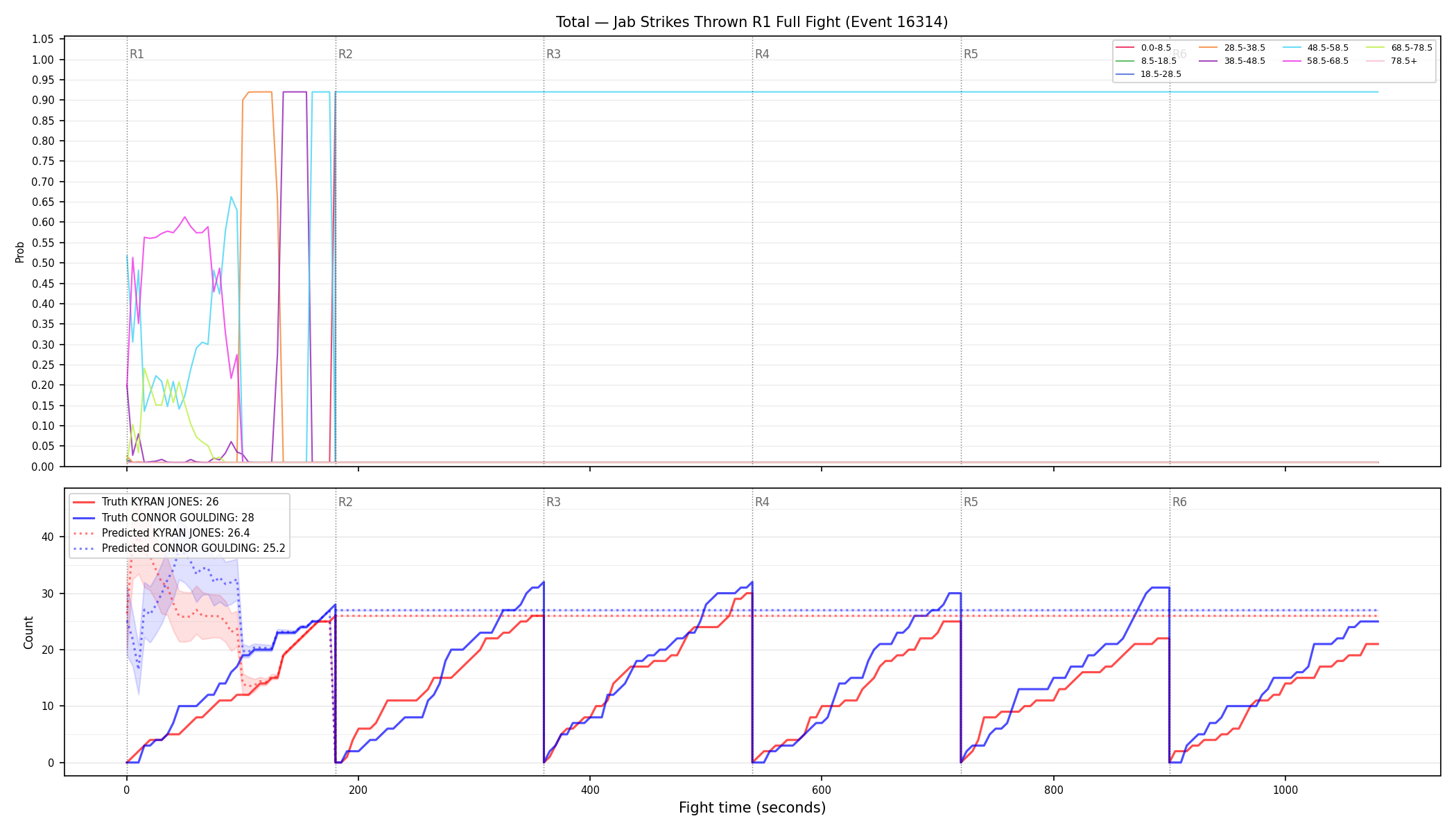 Stats/Round/Total Bins/Jab Strikes Thrown/Round 01/16314 Round 01 Fight — Prod