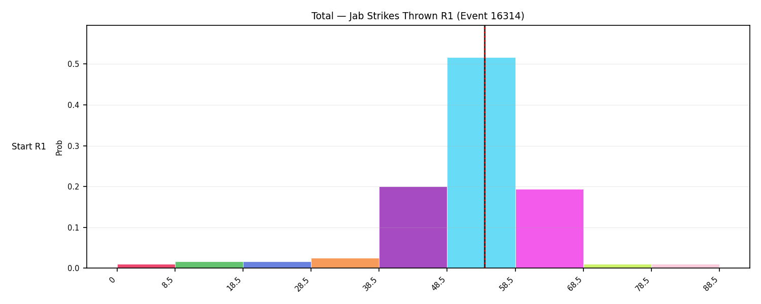 Stats/Round/Total Bins/Jab Strikes Thrown/Round 01/16314 Round 01 Snapshots — Prod