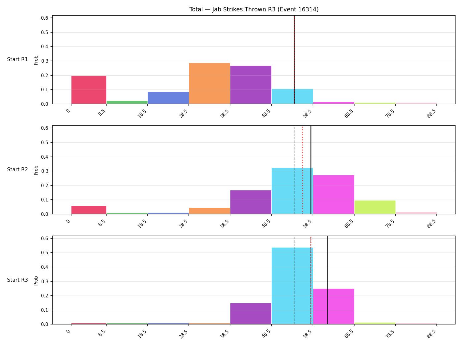 Stats/Round/Total Bins/Jab Strikes Thrown/Round 03/16314 Round 03 Snapshots — Prod