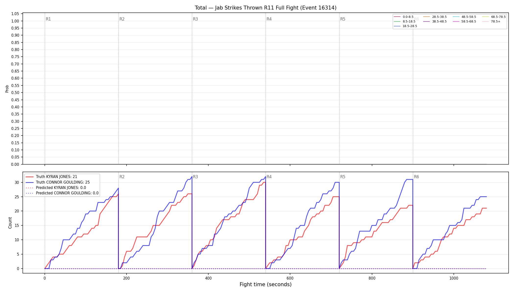 Stats/Round/Total Bins/Jab Strikes Thrown/Round 11/16314 Round 11 Fight — Prod