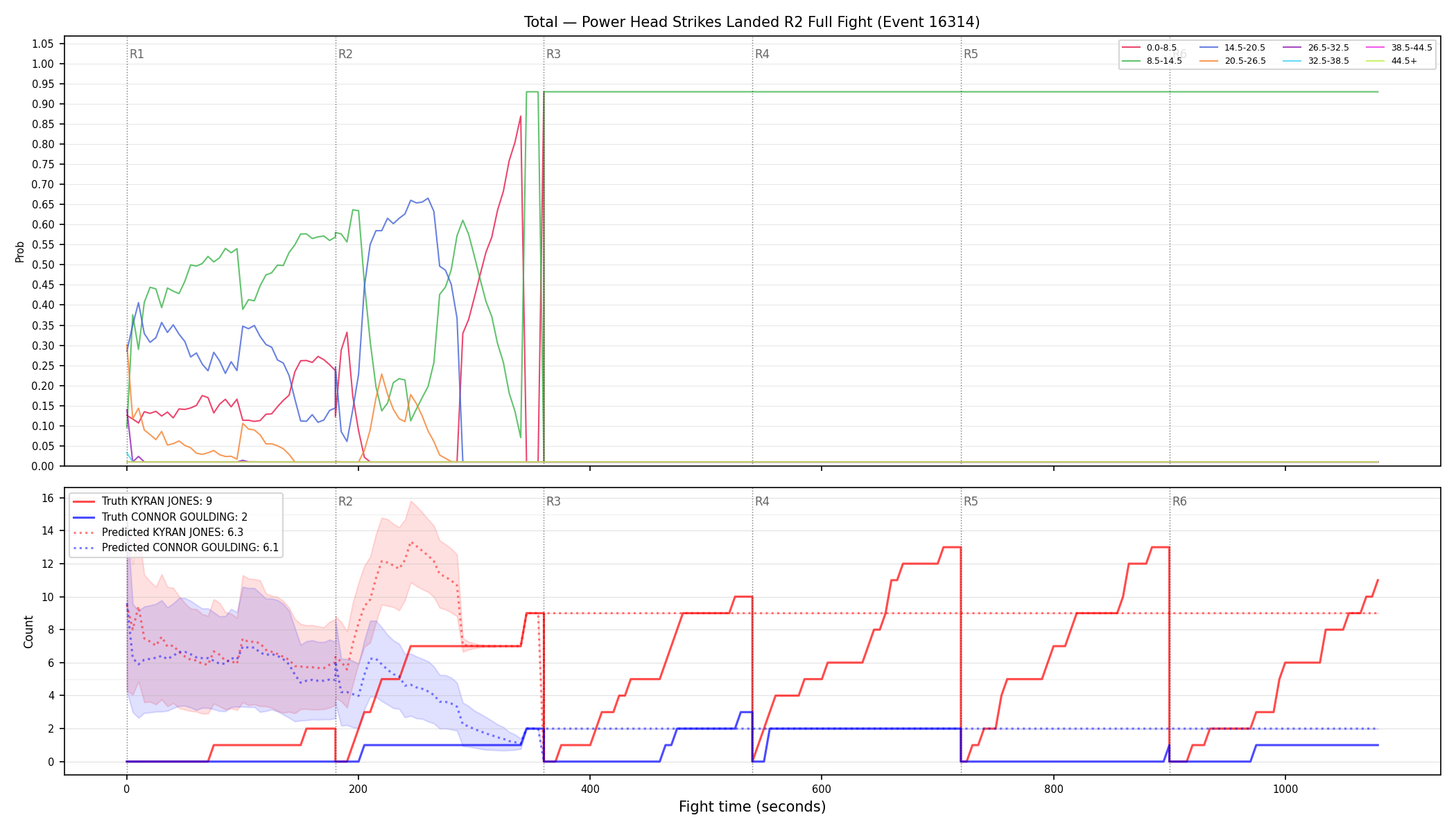 Stats/Round/Total Bins/Power Head Strikes Landed/Round 02/16314 Round 02 Fight — Prod