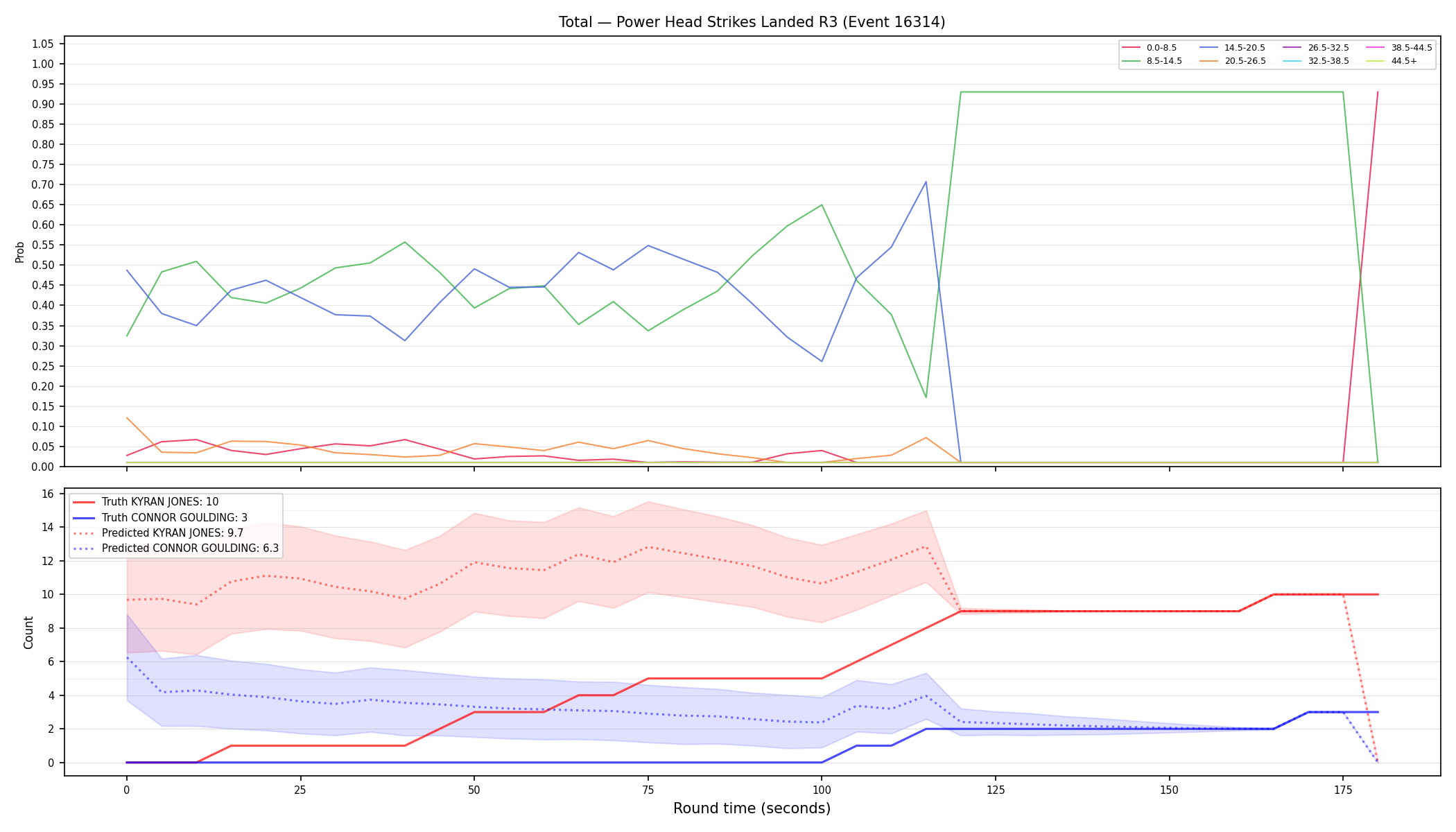 Stats/Round/Total Bins/Power Head Strikes Landed/Round 03/16314 Round 03 — Prod