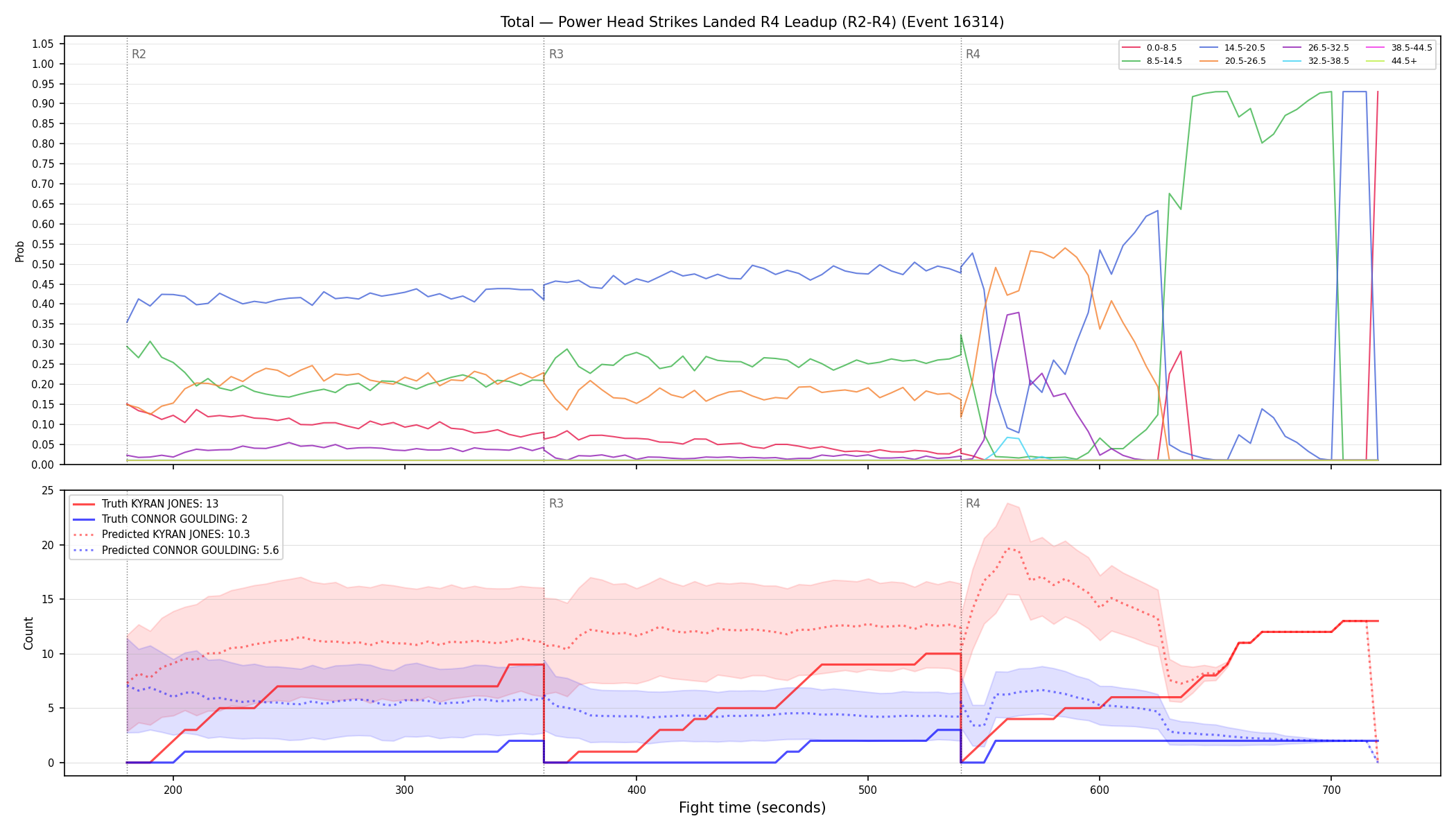 Stats/Round/Total Bins/Power Head Strikes Landed/Round 04/16314 Round 04 Leadup — Prod
