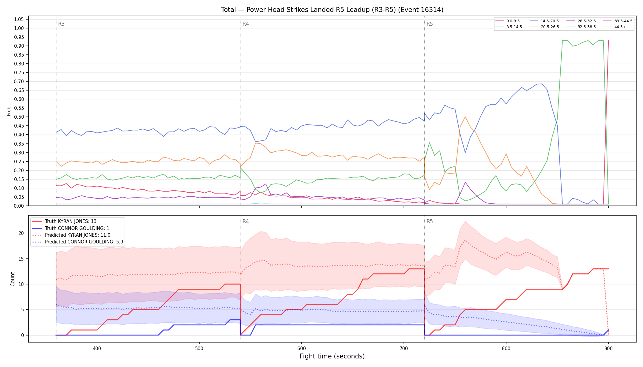 Stats/Round/Total Bins/Power Head Strikes Landed/Round 05/16314 Round 05 Leadup — Prod