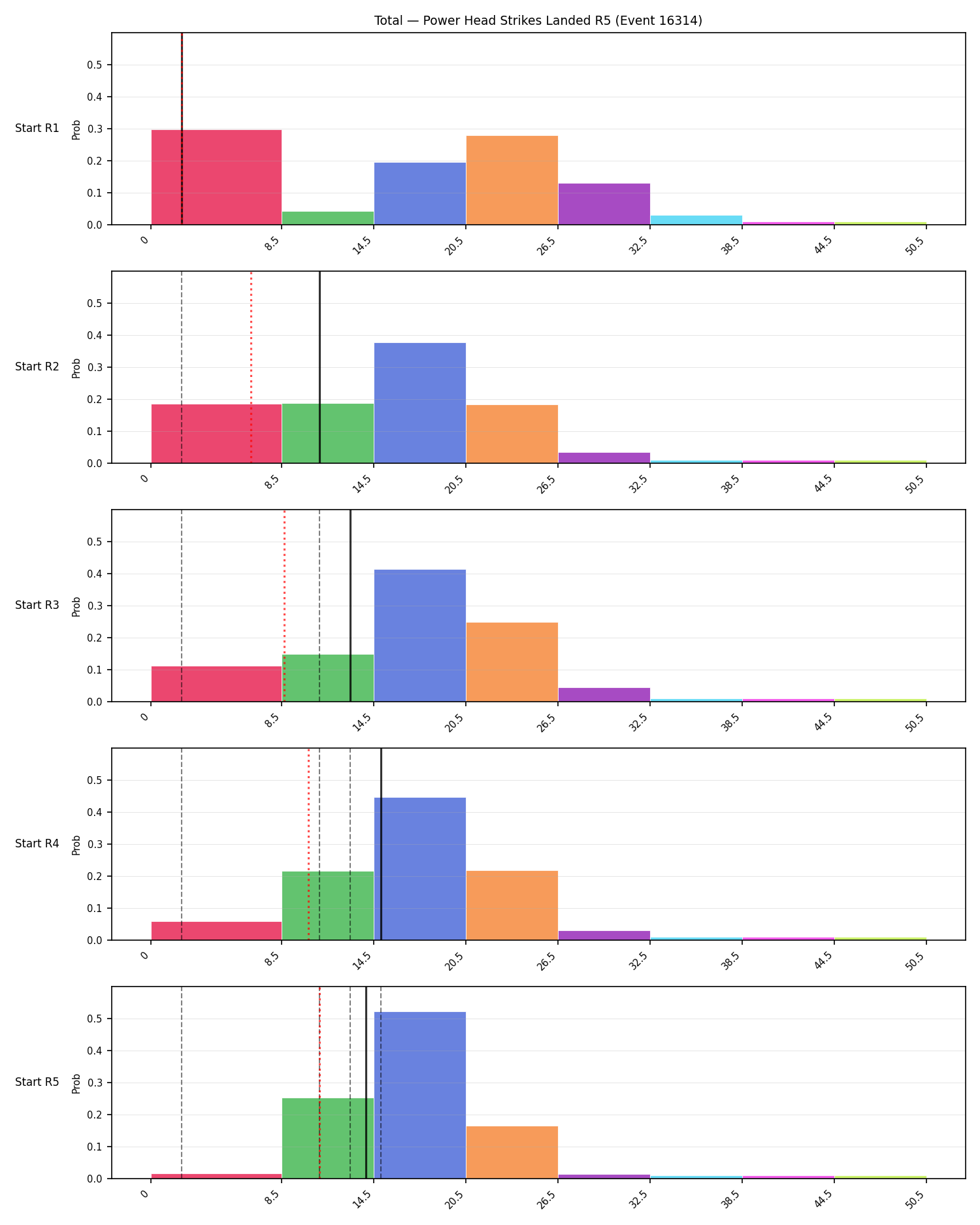 Stats/Round/Total Bins/Power Head Strikes Landed/Round 05/16314 Round 05 Snapshots — Prod