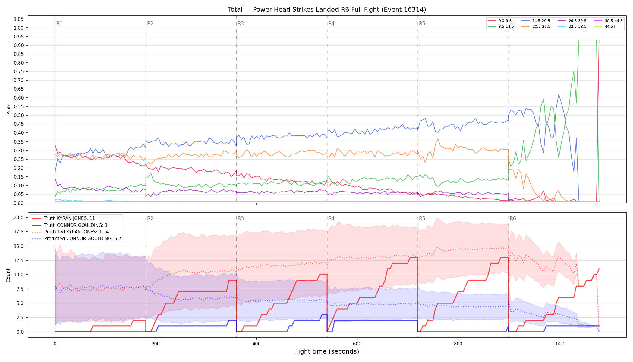 Stats/Round/Total Bins/Power Head Strikes Landed/Round 06/16314 Round 06 Fight — Prod