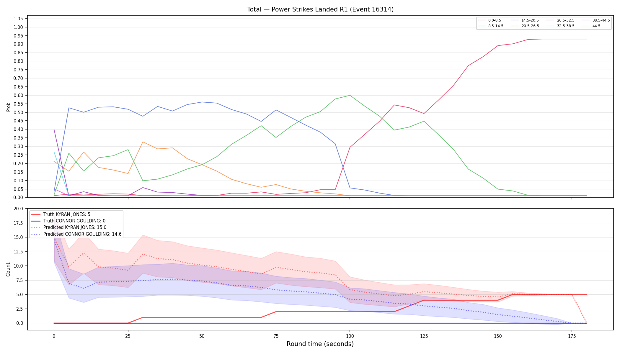 Stats/Round/Total Bins/Power Strikes Landed/Round 01/16314 Round 01 — Prod