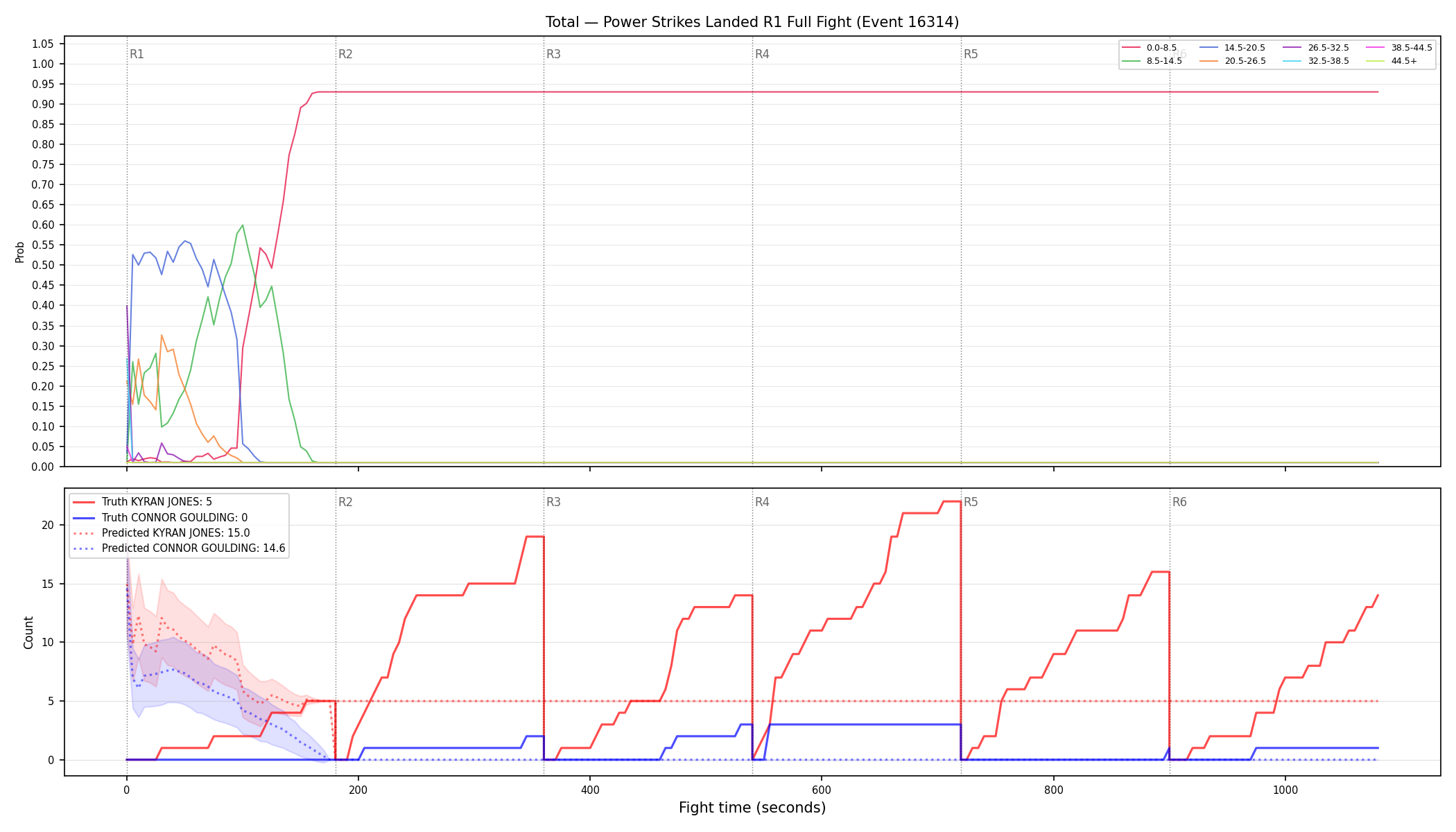 Stats/Round/Total Bins/Power Strikes Landed/Round 01/16314 Round 01 Fight — Prod