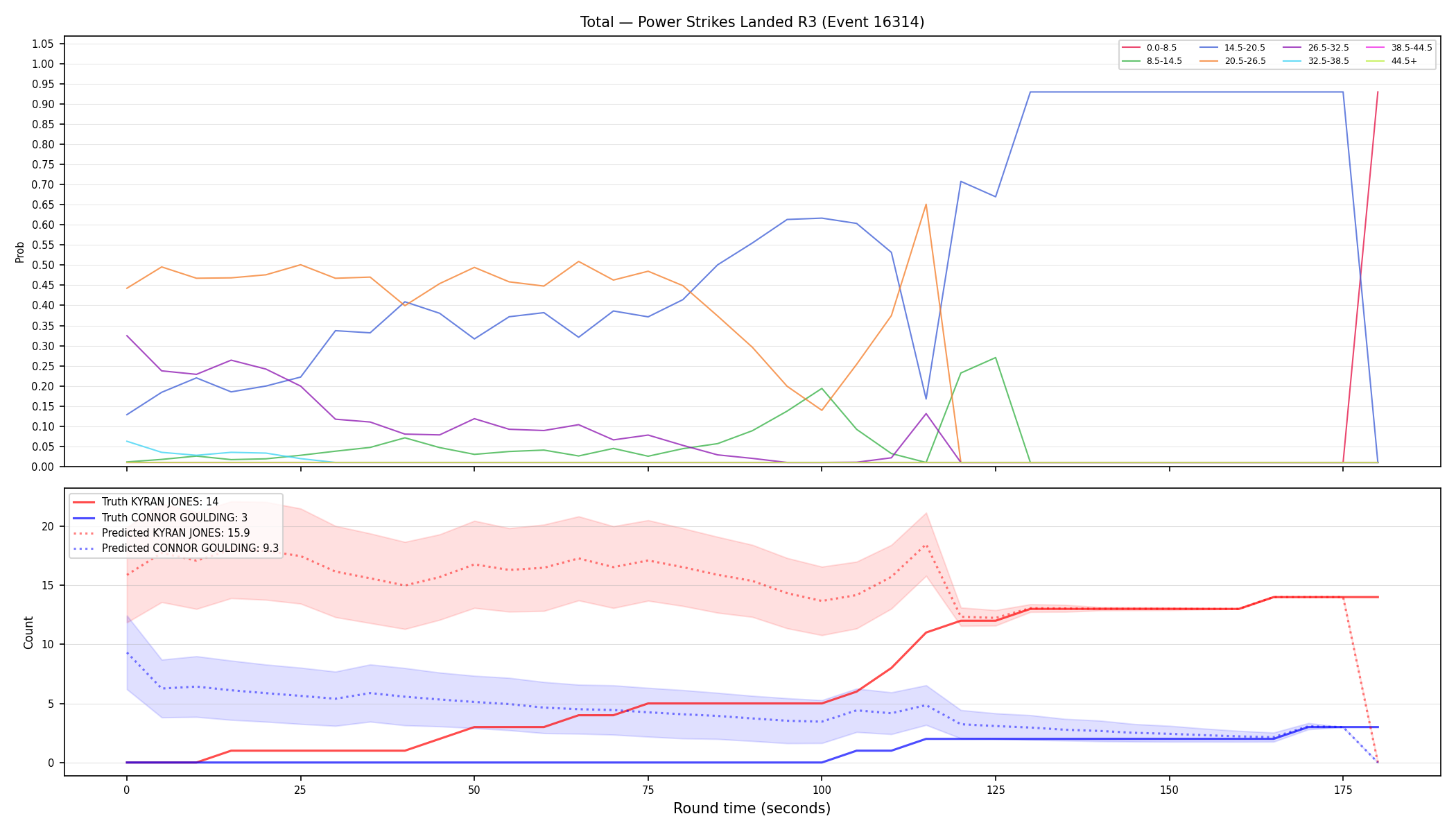 Stats/Round/Total Bins/Power Strikes Landed/Round 03/16314 Round 03 — Prod