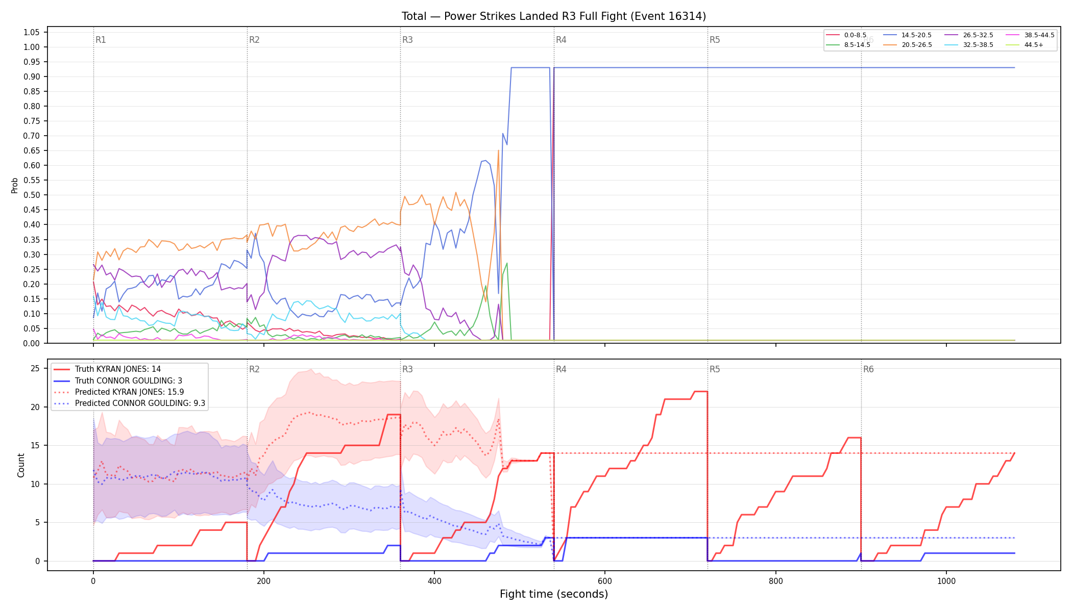Stats/Round/Total Bins/Power Strikes Landed/Round 03/16314 Round 03 Fight — Prod
