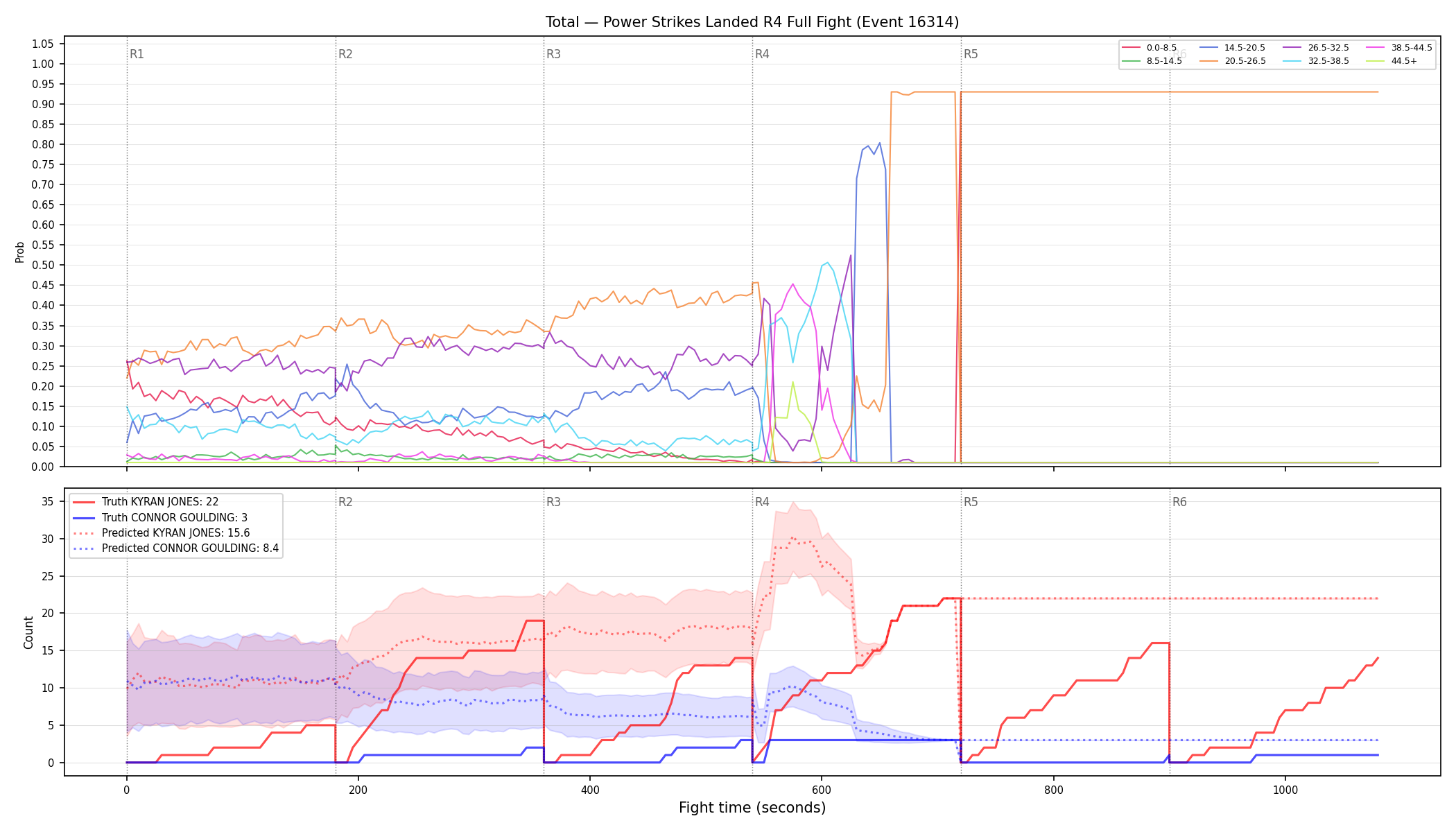 Stats/Round/Total Bins/Power Strikes Landed/Round 04/16314 Round 04 Fight — Prod