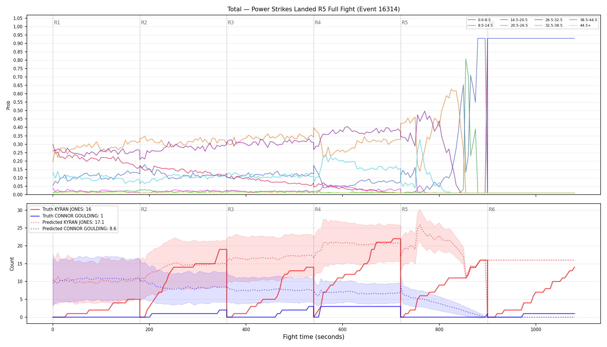 Stats/Round/Total Bins/Power Strikes Landed/Round 05/16314 Round 05 Fight — Prod