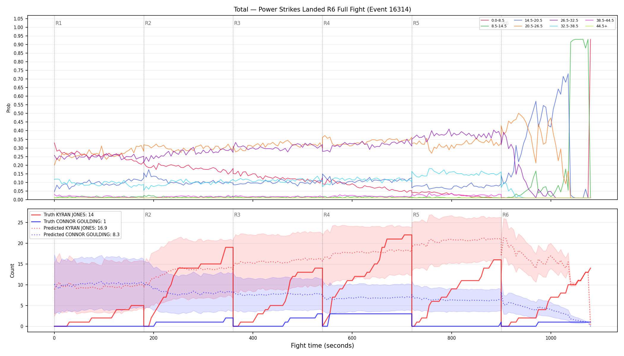 Stats/Round/Total Bins/Power Strikes Landed/Round 06/16314 Round 06 Fight — Prod