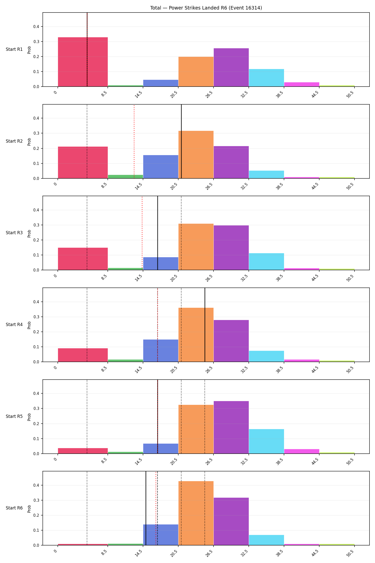 Stats/Round/Total Bins/Power Strikes Landed/Round 06/16314 Round 06 Snapshots — Prod