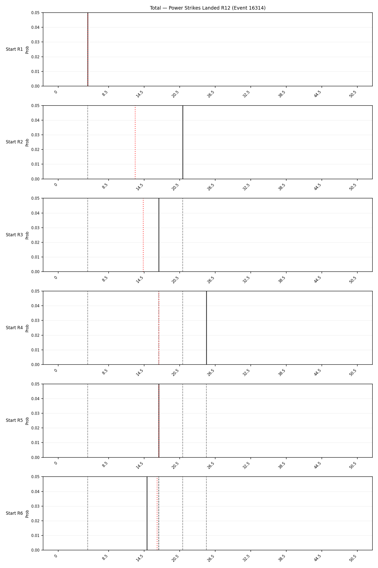 Stats/Round/Total Bins/Power Strikes Landed/Round 12/16314 Round 12 Snapshots — Prod