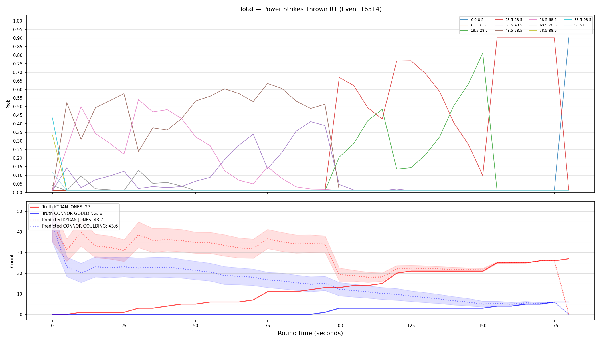 Stats/Round/Total Bins/Power Strikes Thrown/Round 01/16314 Round 01 — Prod