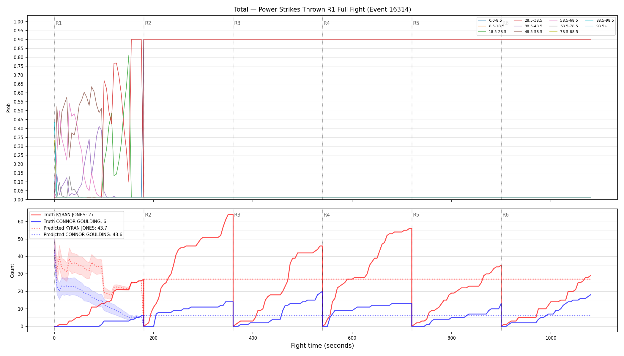 Stats/Round/Total Bins/Power Strikes Thrown/Round 01/16314 Round 01 Fight — Prod
