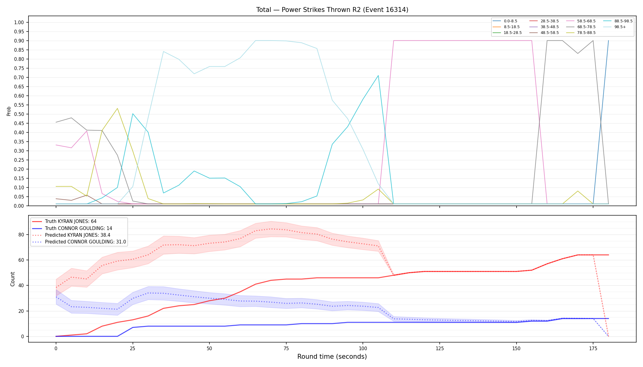 Stats/Round/Total Bins/Power Strikes Thrown/Round 02/16314 Round 02 — Prod
