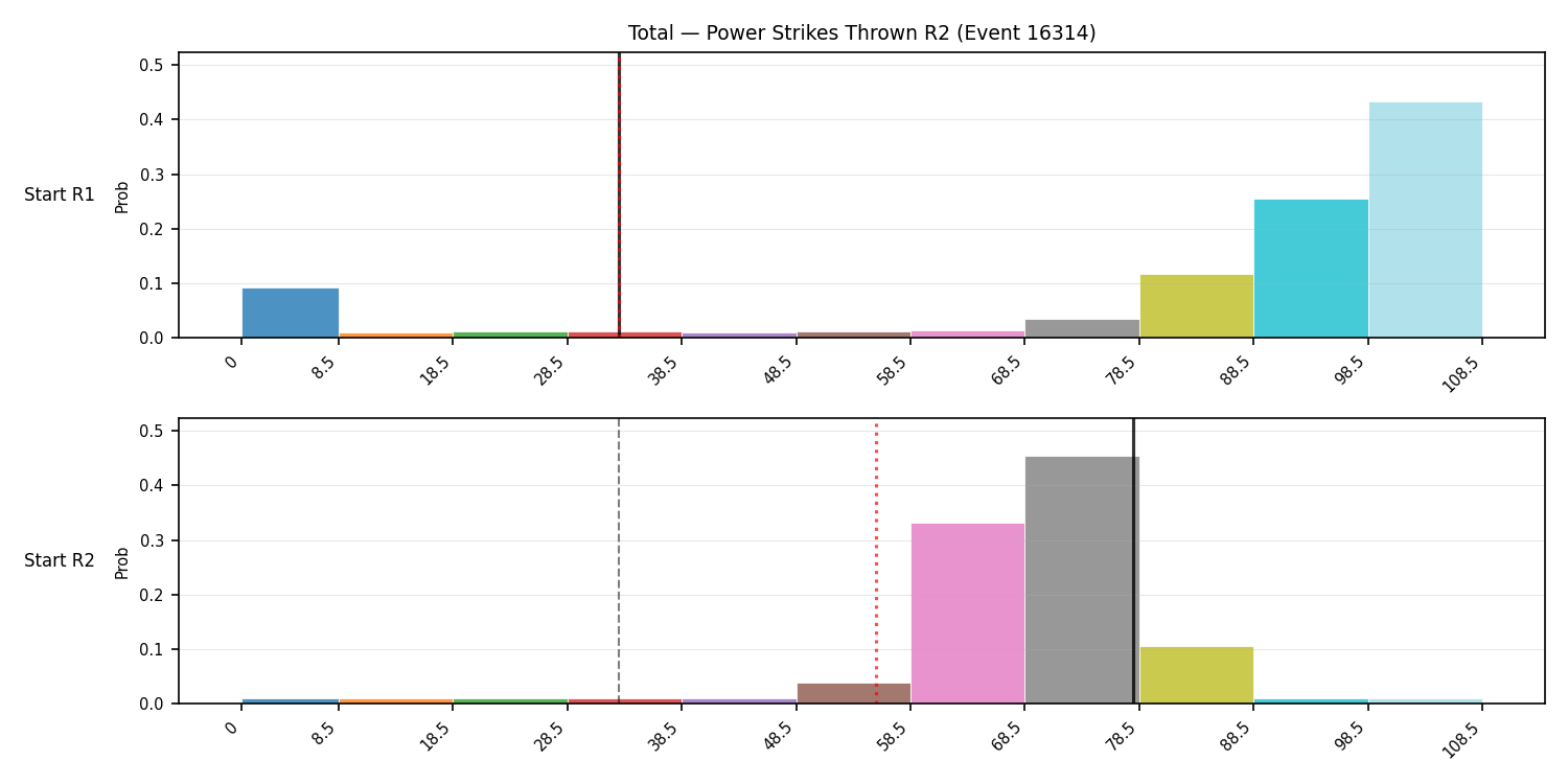 Stats/Round/Total Bins/Power Strikes Thrown/Round 02/16314 Round 02 Snapshots — Prod