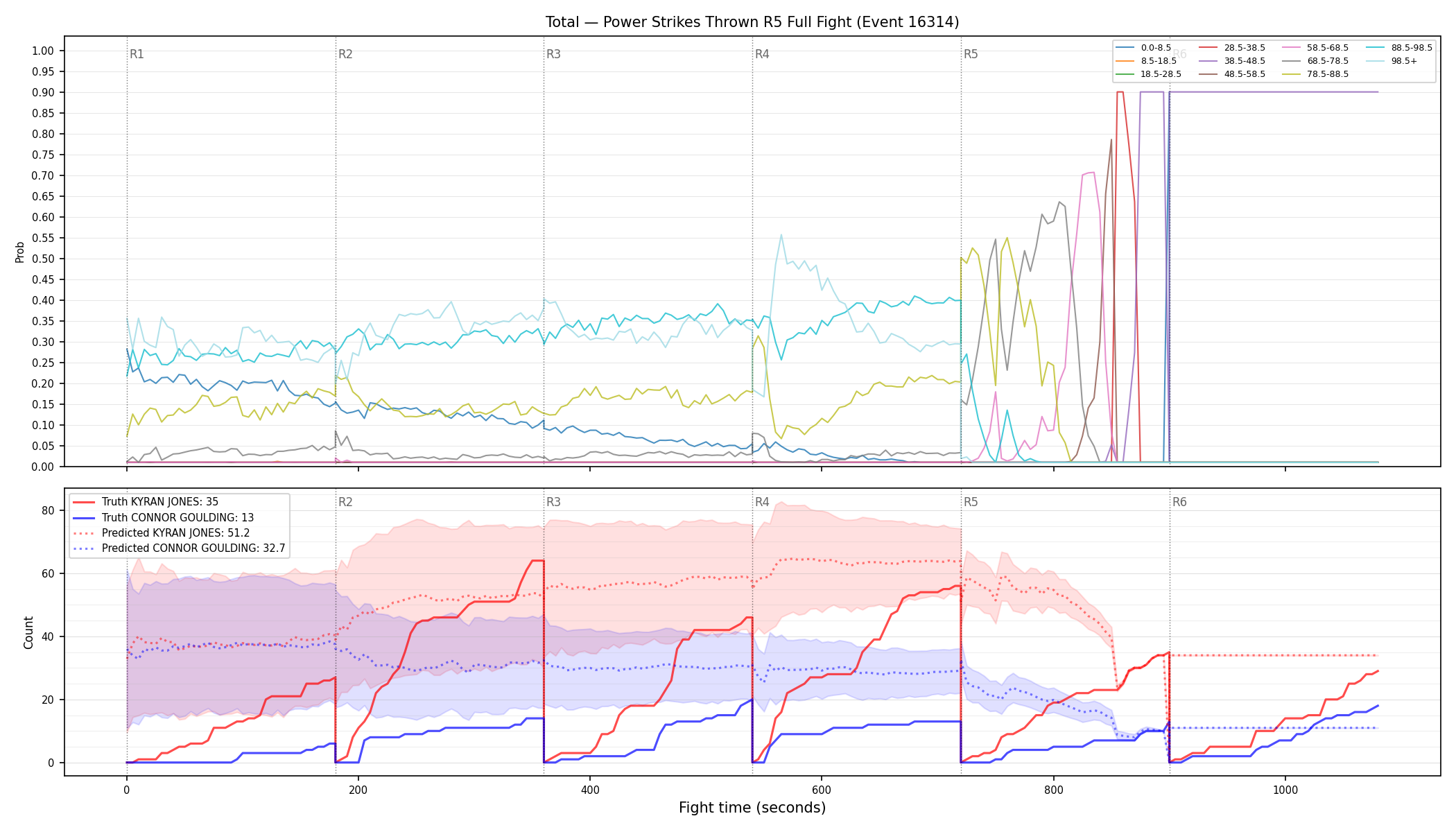 Stats/Round/Total Bins/Power Strikes Thrown/Round 05/16314 Round 05 Fight — Prod