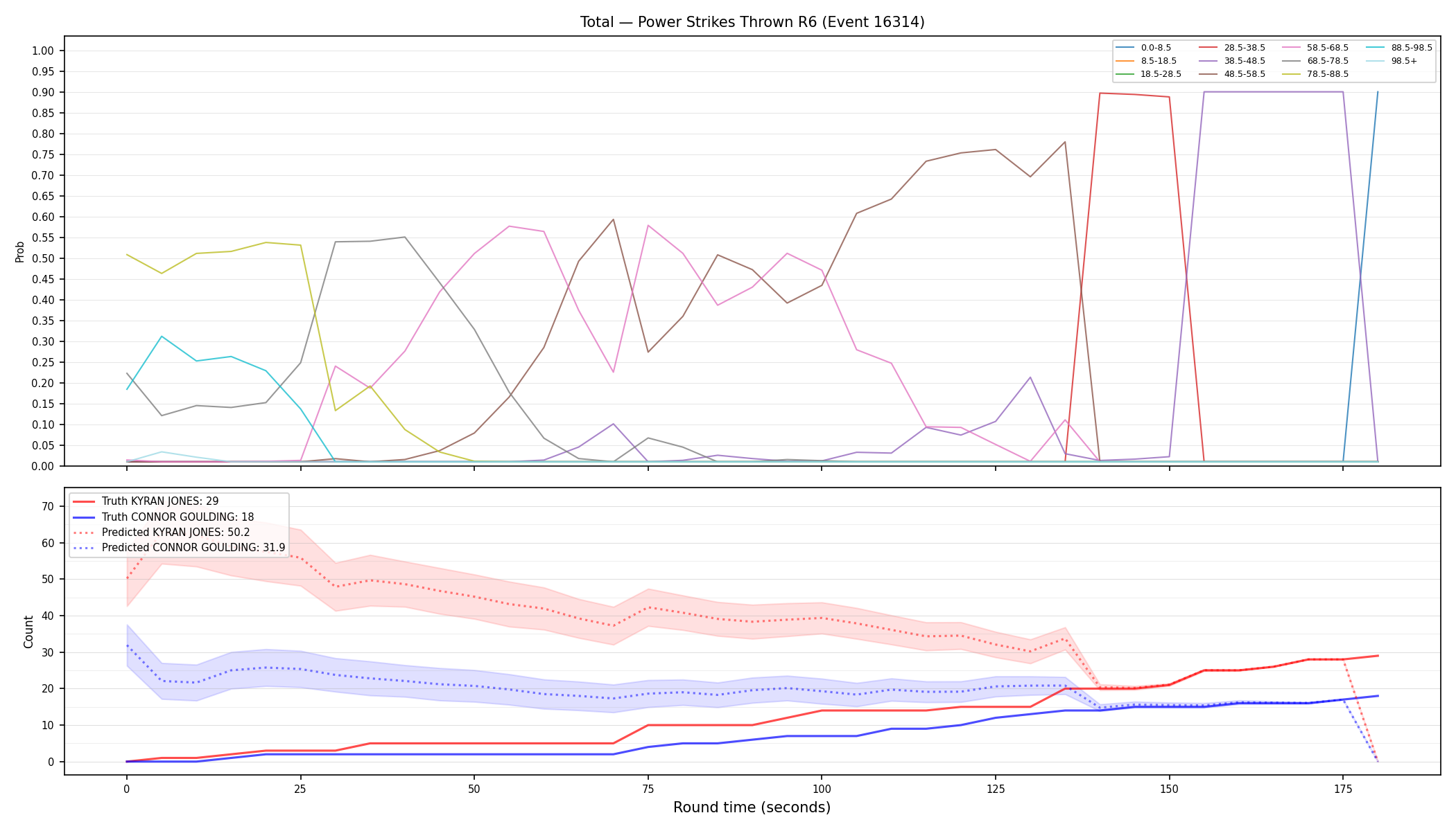 Stats/Round/Total Bins/Power Strikes Thrown/Round 06/16314 Round 06 — Prod