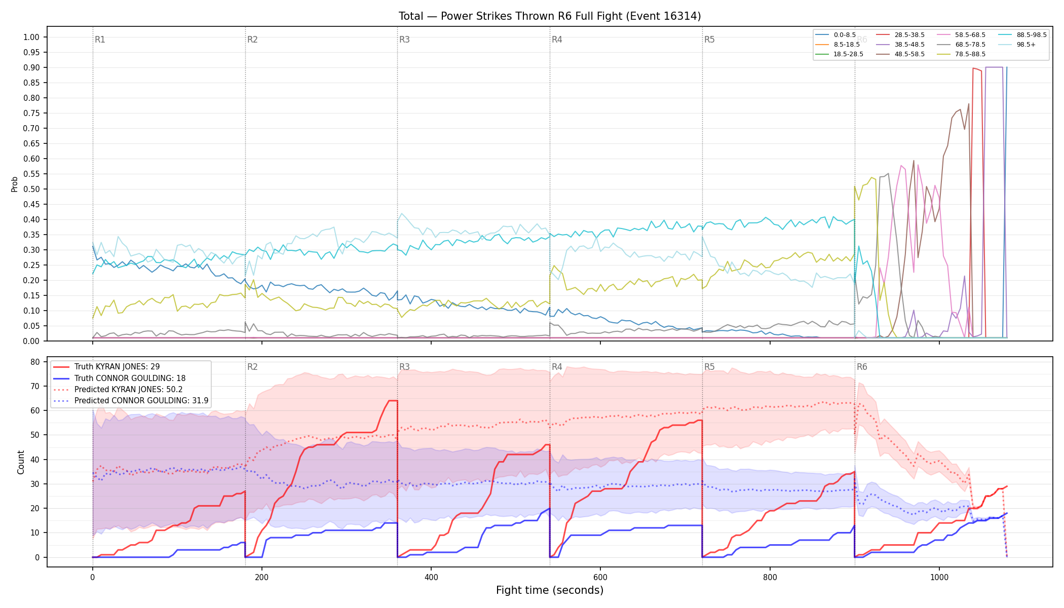 Stats/Round/Total Bins/Power Strikes Thrown/Round 06/16314 Round 06 Fight — Prod