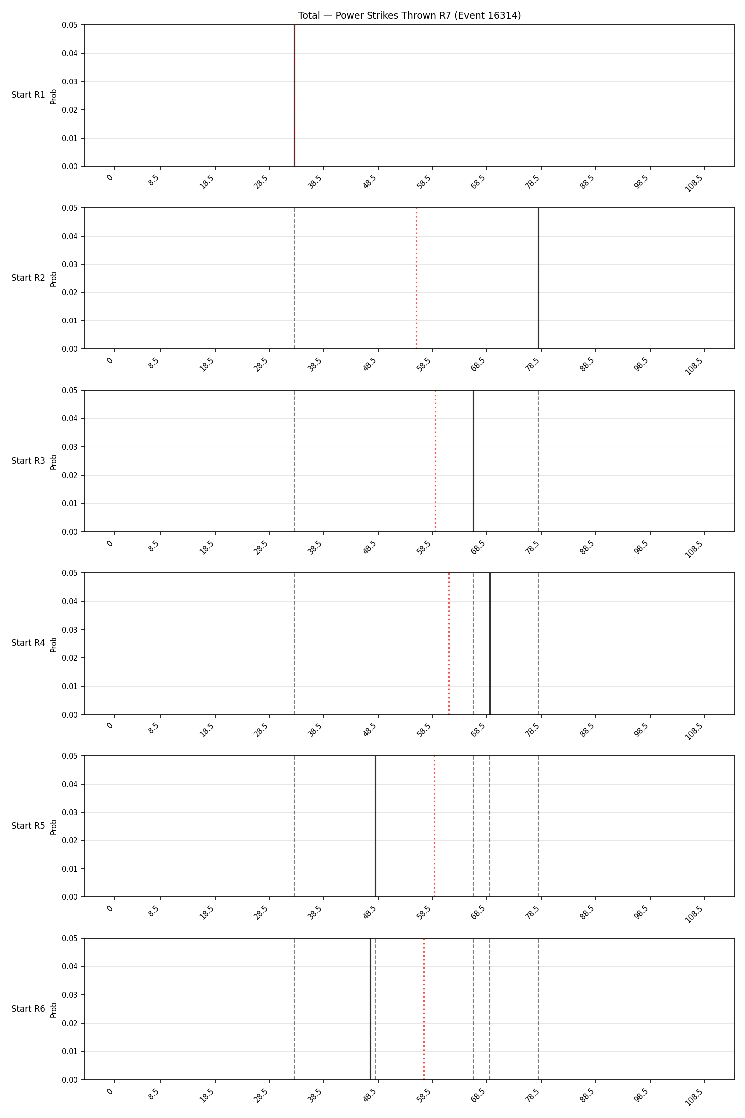 Stats/Round/Total Bins/Power Strikes Thrown/Round 07/16314 Round 07 Snapshots — Prod