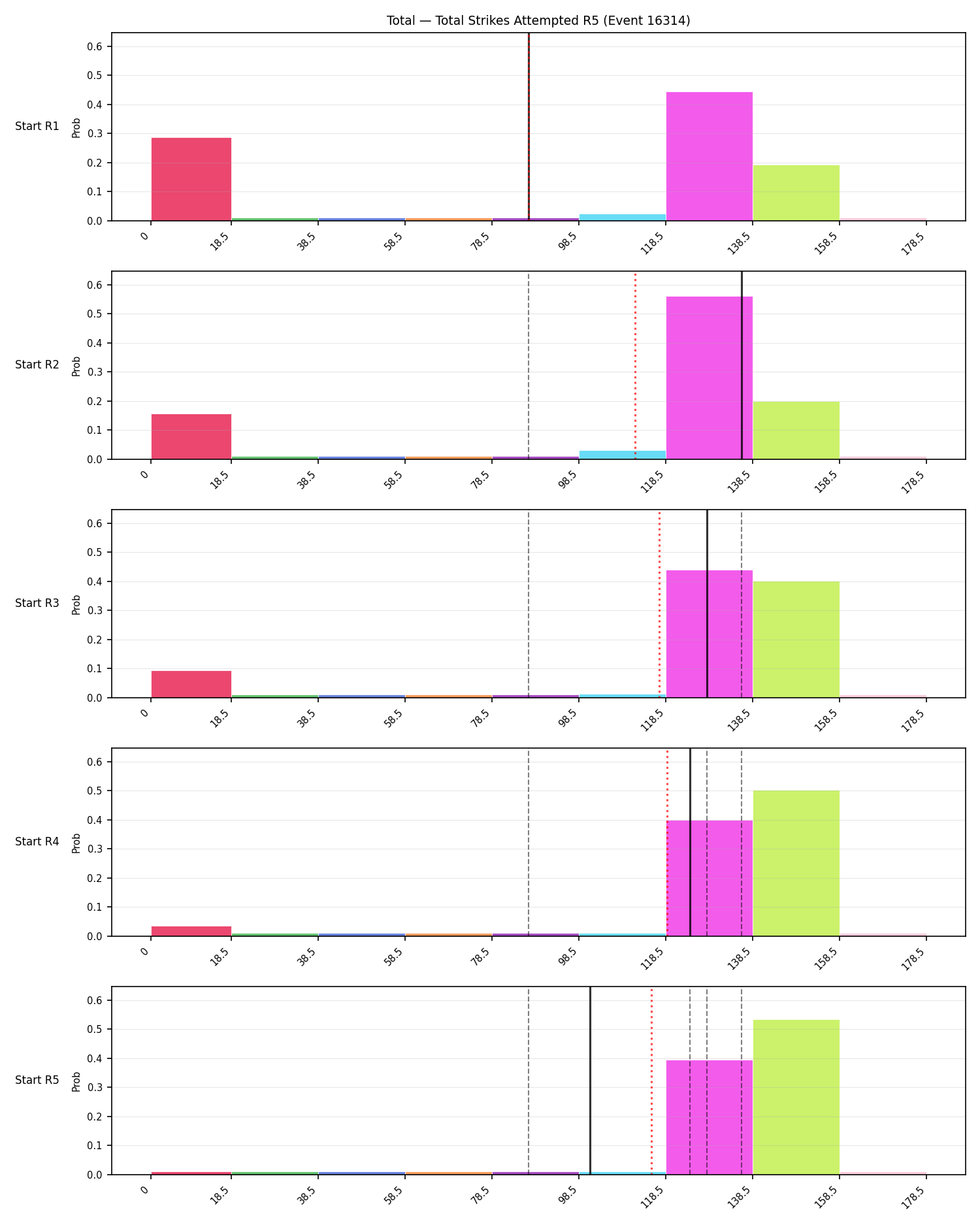 Stats/Round/Total Bins/Total Strikes Attempted/Round 05/16314 Round 05 Snapshots — Prod