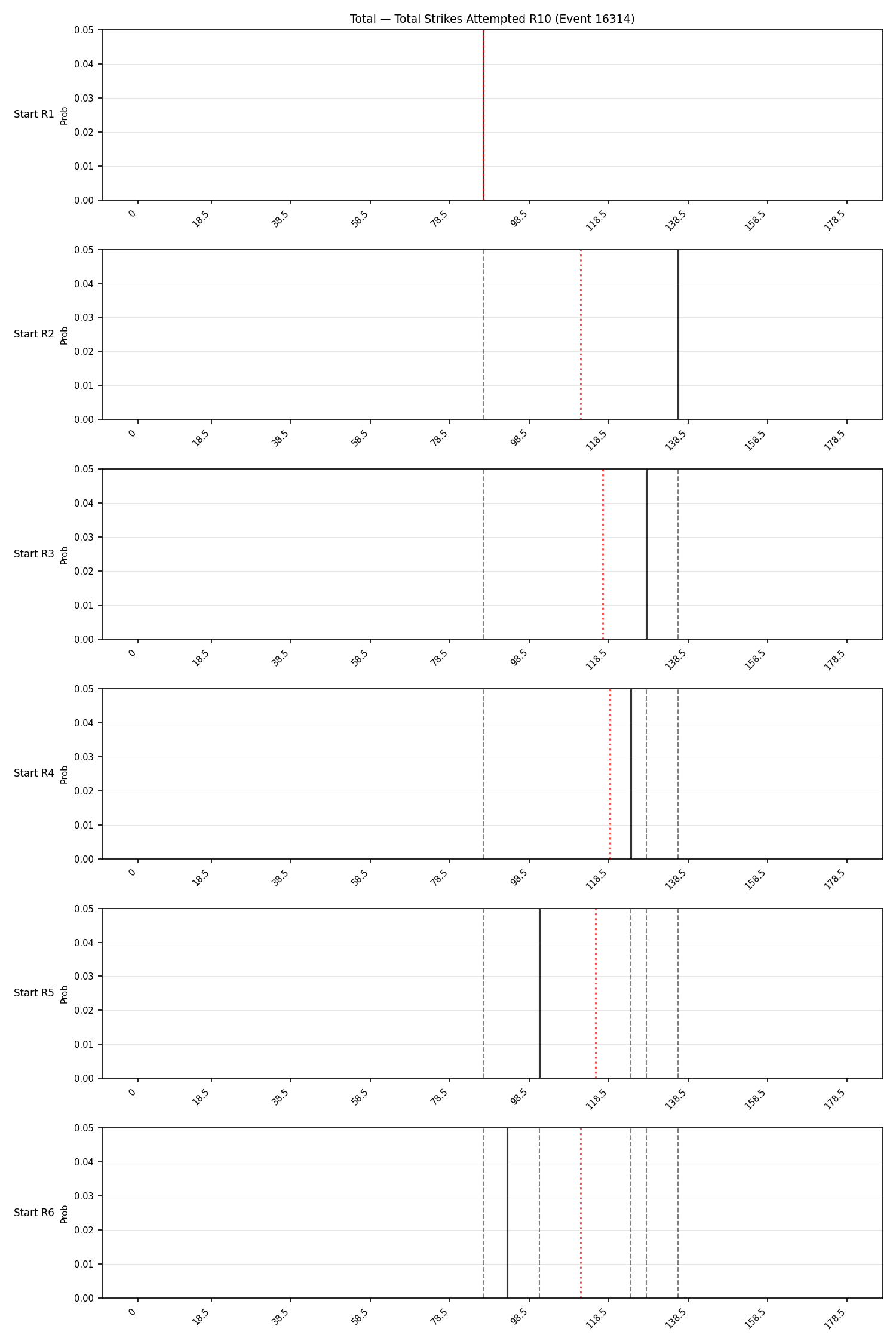 Stats/Round/Total Bins/Total Strikes Attempted/Round 10/16314 Round 10 Snapshots — Prod