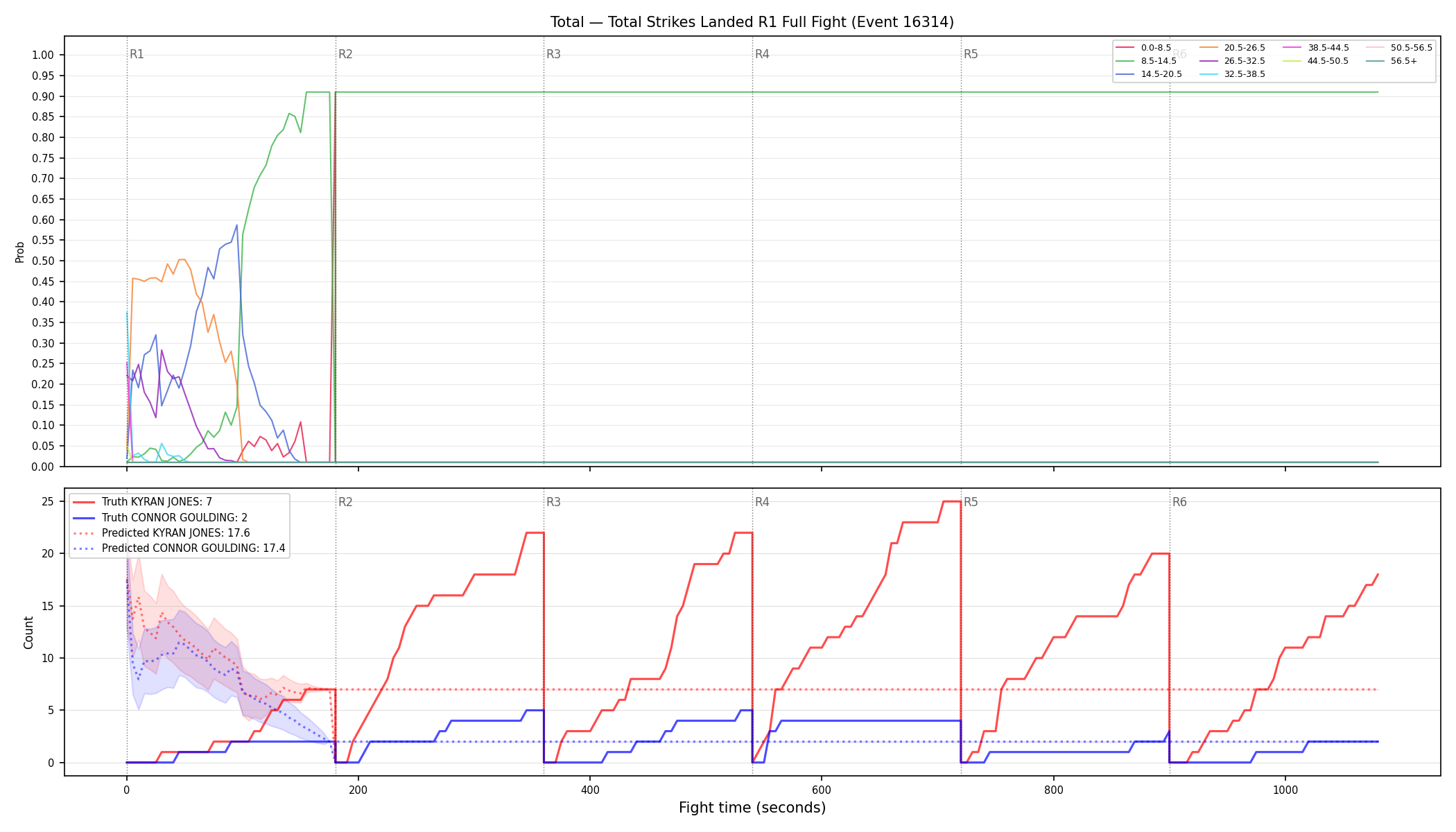 Stats/Round/Total Bins/Total Strikes Landed/Round 01/16314 Round 01 Fight — Prod
