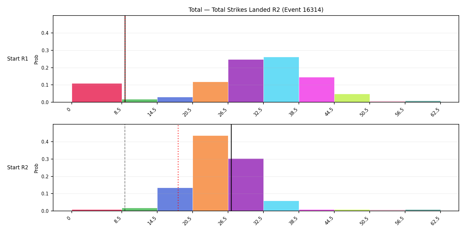 Stats/Round/Total Bins/Total Strikes Landed/Round 02/16314 Round 02 Snapshots — Prod