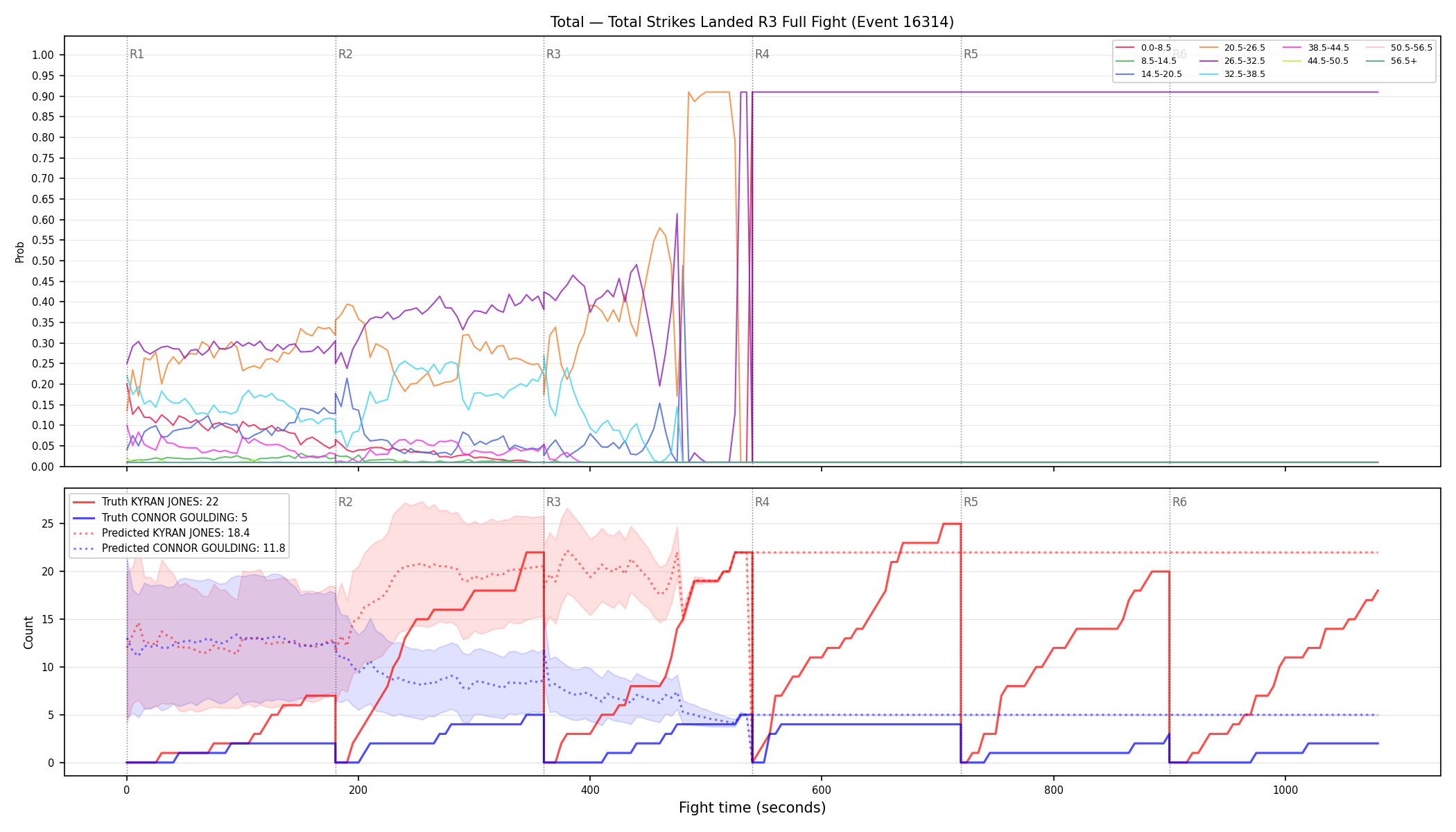 Stats/Round/Total Bins/Total Strikes Landed/Round 03/16314 Round 03 Fight — Prod