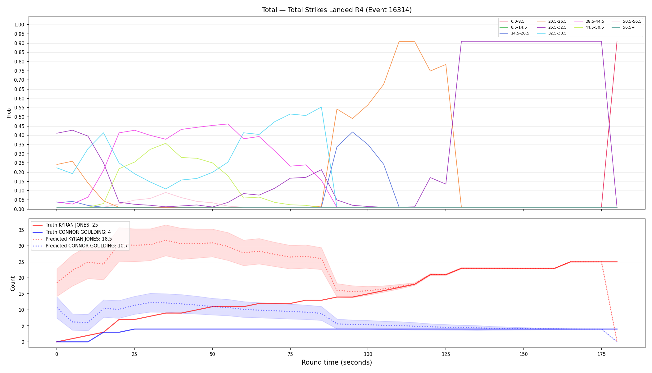 Stats/Round/Total Bins/Total Strikes Landed/Round 04/16314 Round 04 — Prod