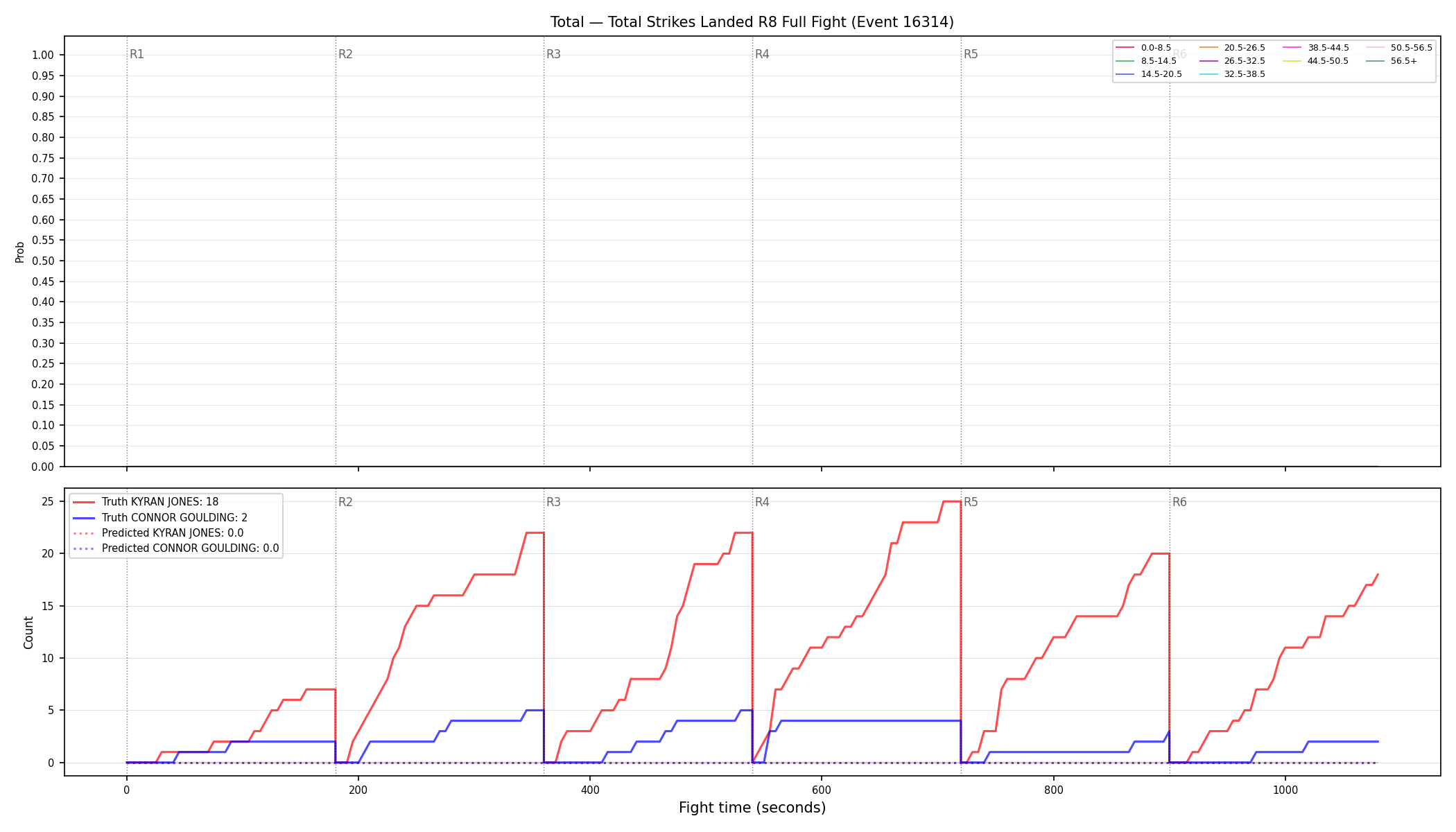Stats/Round/Total Bins/Total Strikes Landed/Round 08/16314 Round 08 Fight — Prod