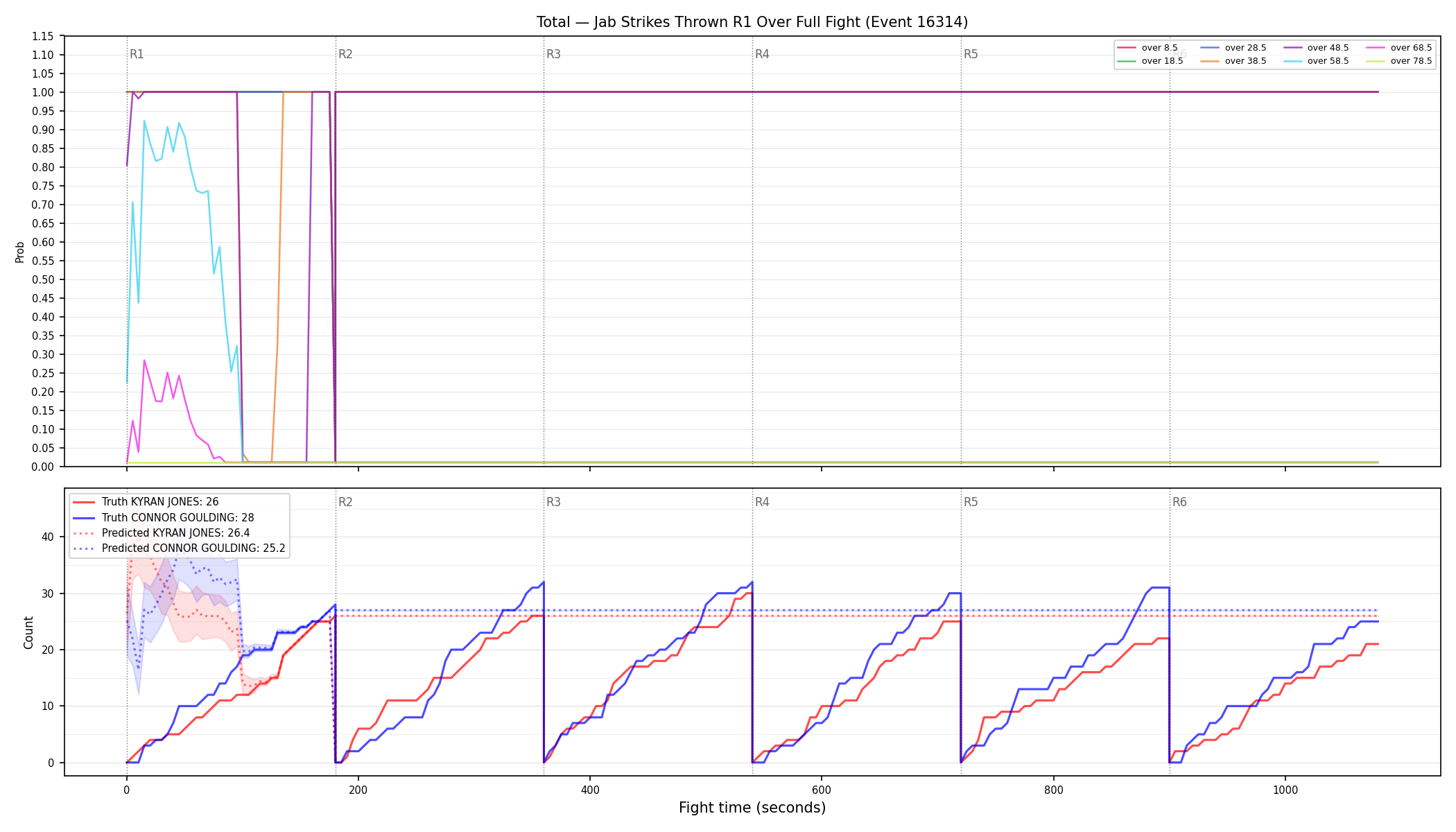 Stats/Round/Total Overs/Jab Strikes Thrown/Round 01/16314 Round 01 Over Fight — Prod