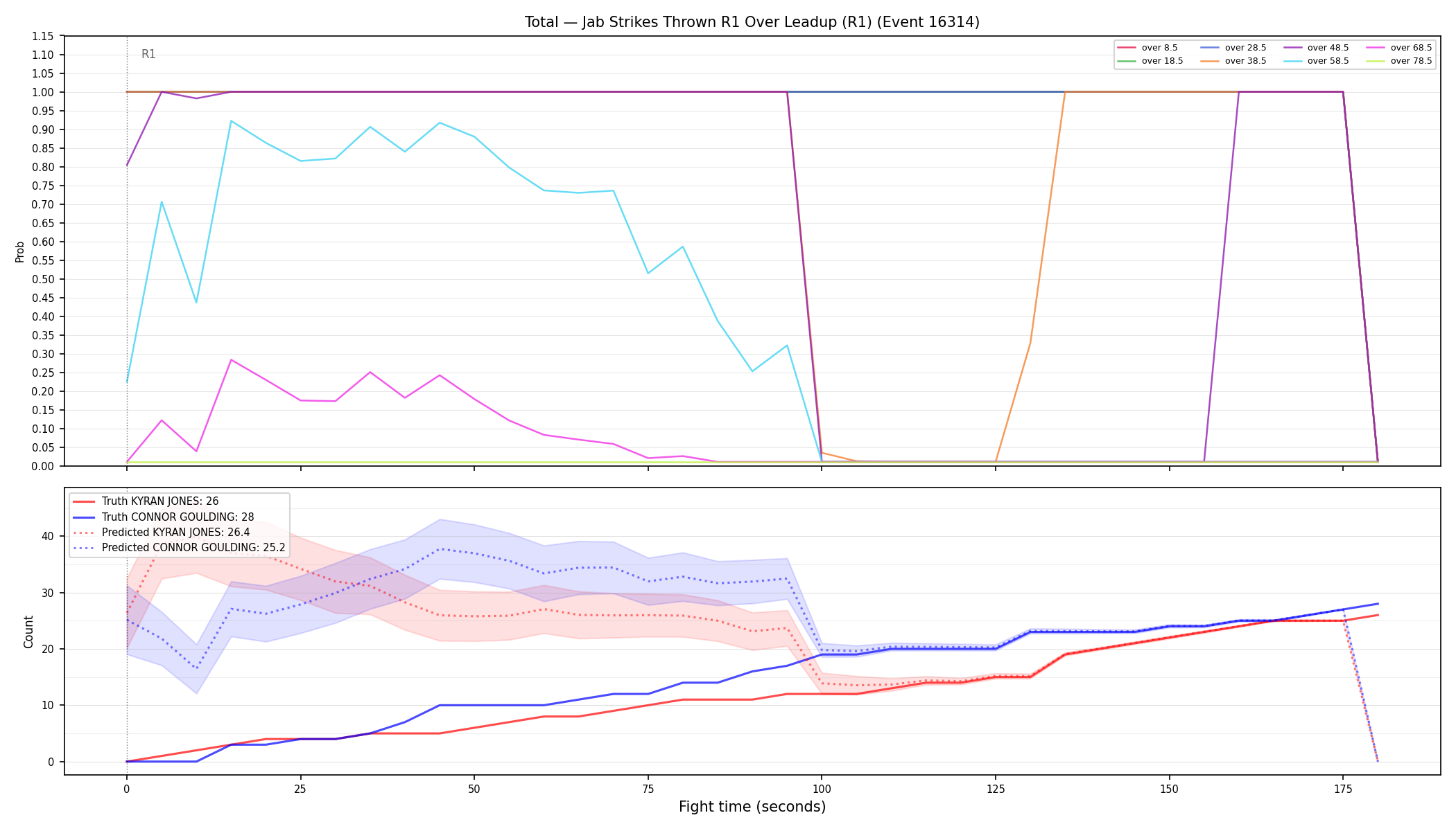 Stats/Round/Total Overs/Jab Strikes Thrown/Round 01/16314 Round 01 Over Leadup — Prod