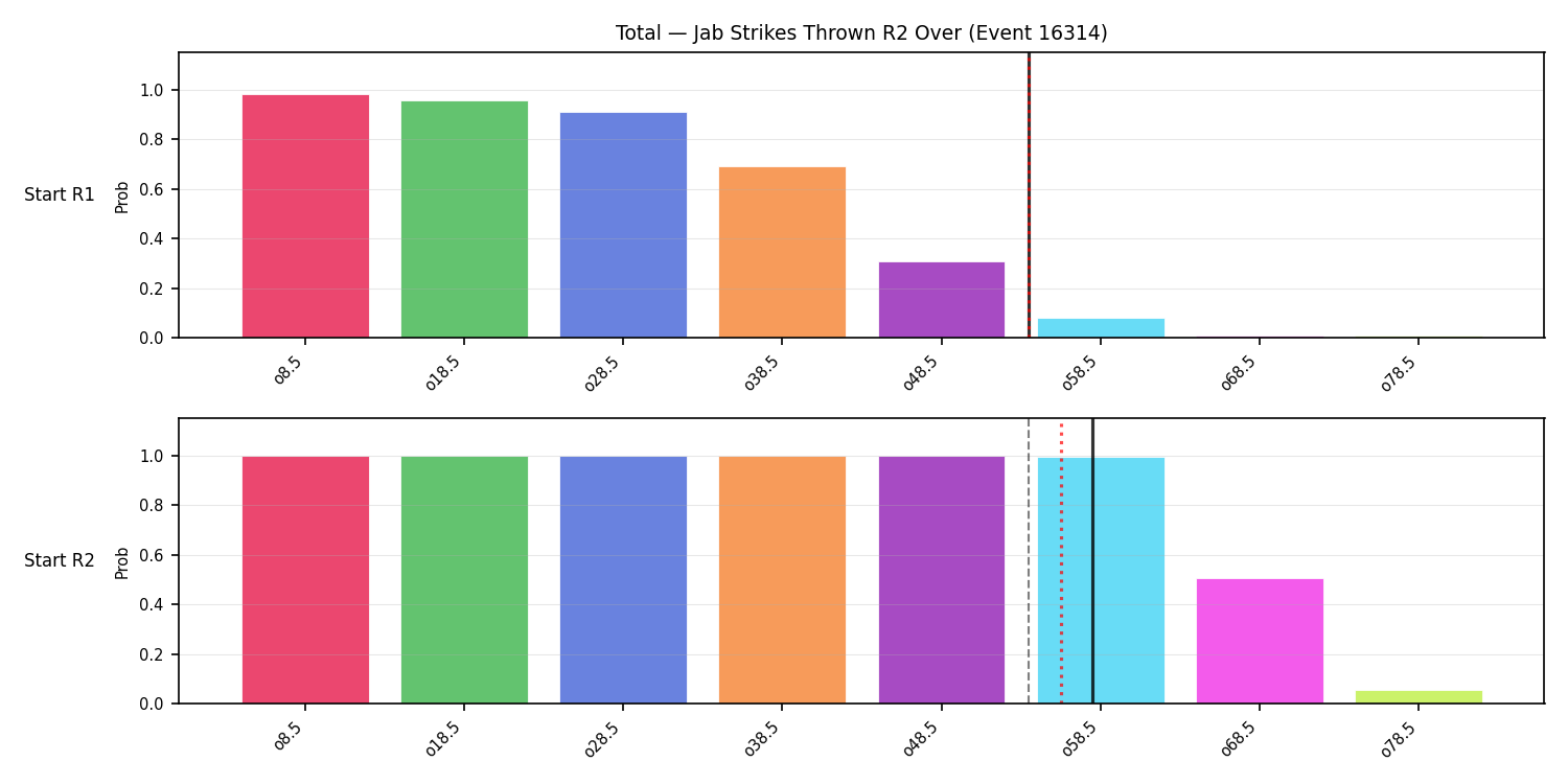 Stats/Round/Total Overs/Jab Strikes Thrown/Round 02/16314 Round 02 Over Snapshots — Prod