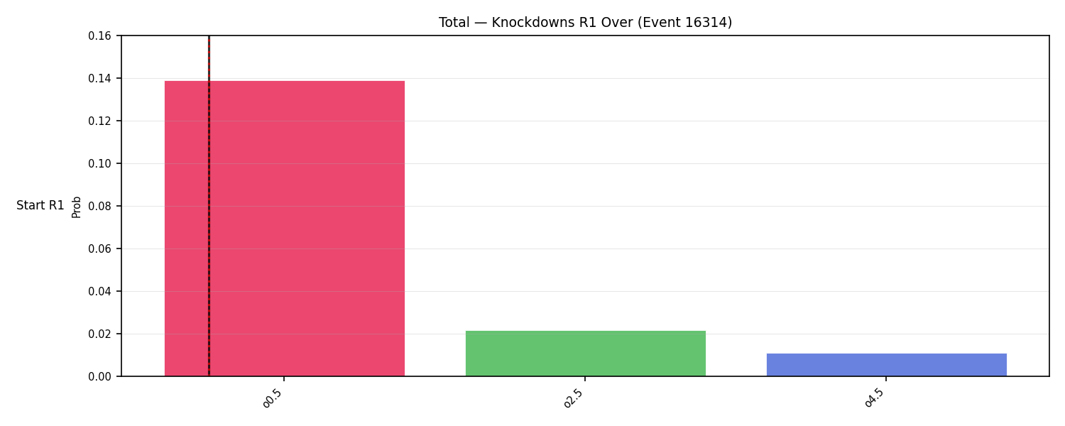 Stats/Round/Total Overs/Knockdowns/Round 01/16314 Round 01 Over Snapshots — Prod